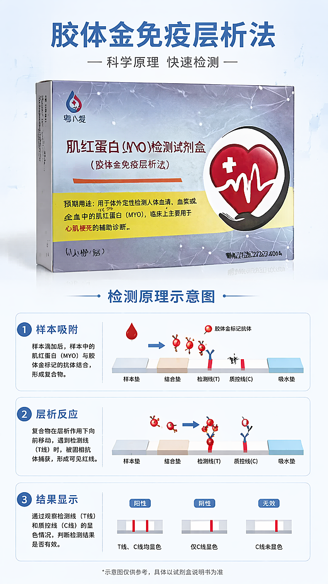 [第4屏] 拼多多详情页检测原理展示页。本屏使用【图1】产品展示结合原理示意图。
[氛围/风格] 科学专业，可视化原理展示，清晰易懂
[元素布局] 顶部放置产品名称标题，上半部分展示试剂盒产品图，下半部分展示胶体金免疫层析法原理示意图，采用流程化步骤展示；产品外观与原图保持一致
[光影质感] 均匀明亮布光，原理示意图清晰分层，产品轮廓印刷质感真实
[配色色系] 全局底色 #F0F5FA；保持原产品红蓝黄色系与背景浅蓝统一，原理示意图用不同颜色标注层析过程
[视角构图] 上下构图，上产品下原理，阅读动线清晰
[文字版式] 顶部标题"胶体金免疫层析法"，原理部分分三个步骤标注文字："样本吸附""层析反应""结果显示"，每个步骤配简短说明，文字清晰可读
[比例分辨率] 9:16，4K，文字清晰可辨
[负向提示词] 产品变形，原理示意图模糊，文字错乱，颜色偏差，虚假承诺，极限词