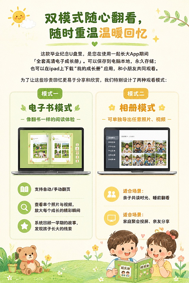 生成图片：幼儿园宣传长图，温暖治愈卡通彩铅风格，原木浅米色背景，IP绿色小恐龙戴着毕业学士帽。产品为上传的“毕业U盘”附件。
从上至下竖版长详情页，清晰分板块，留白充足，文字排版宽松，不要密密麻麻大段文字。
整体色调柔和绿色、暖黄色，幼儿园毕业纪念U盘产品宣传图，包含产品实拍插画、四宫格内容板块、左右对比表格、温馨文案模块。
页面结构：首屏海报→家长痛点→四宫格内容清单→双浏览模式介绍→U盘实物展示→产品对比表格→购买须知→底部下单按钮。
字体圆润卡通，重点信息高亮，版式干净舒适，适合手机端阅读，不要拥挤文字墙。

第 1 屏｜首屏海报（顶部通栏）

【主标题】用1枚毕业纪念 U 盘，珍藏宝贝完整幼儿园足迹

【大字标签】原价 398 元｜限量 3000 份，文末可领专属优惠券

配图：“毕业U盘”附件实景图

小字 slogan：“幼儿园号”列车已到站。我们由衷地恭喜宝贝，毕业快乐！

第 2 屏｜直击家长痛点

标题：近期我们收到了许多毕业生家长的咨询：

🔸 “记录在App的内容，以及照片背后的文字故事，要怎么保存？”

🔸 “有没有便捷的方式，保留生动的回忆？”

🔸“有没有比较优惠，一次性打包所有内容的方式？”       

过渡文案：为了尽可能地为宝贝保留幼儿园的成长足迹
我们特别设计了一款「毕业纪念 U 盘」
内含宝贝成长册内全部记录，永久珍藏不可复刻的童年时光



标题：「毕业纪念U盘」是什么

嵌入视频播放框

小字：点击播放，查看完整介绍


第 3 屏｜核心答疑：U 盘里面收纳哪些内容（四宫格卡片）

标题：一个「时光胶囊」
收录幼儿园时期全部成长档案

正文：这个小小的U盘，存储着幼儿园时光里，老师和家长共同记录在「一起长大」，放入成长册的点点滴滴：

四宫格或其他形式简单展示：
🟦在园时光

您点击+【放入成长册】的园内活动、师幼互动

🟧家庭时光

您和家人共同记录的陪伴日常、成长趣事、童年珍贵的第一次

🟨宝贝资料

老师撰写评语、发展评估、宝贝体检等个性化档案

🟩特别回忆

大班毕业时留下的毕业照、毕业同学录等特别资料

过度文案：所有照片、视频、语音，老师和您共同记录的文字等。都会以学期为单位，自动生成精装电子成长册。多年以后想起小时候，就打开这个“时光胶囊”看看吧！

用丰富配图展开展示：
● 在园时光
3年集体生活  记录我长大的足迹
把宝贝和班级大家庭度过的每一天，孩子们之间的交往、和老师的互动，学会的每一个本领，一步一个脚印的成长足迹。选择“+放入成长册”，珍藏珍贵的友谊。

● 家庭时光
宝贝成长日记  记录
宝贝说过的童言趣语、经历的每一段趣闻趣事、还有成长中很多值得纪念的第一次⋯•收藏在U盘里，成为宝贝专属的成长日记。



第 4 屏｜功能介绍｜两种浏览模式

标题：双模式随心翻看，随时重温温暖回忆
正文：这款毕业纪念U盘里，是您在使用一起长大App期间「全套高清电子成长册」。可以保存到电脑本地，永久存储；也可以在ipad上下载“我的成长册”应用，和小朋友共同观看。

为了让这些珍贵回忆更易于分享和欣赏，我们特别设计了两种观看模式：

左右分栏卡片+附近为“观看模式配图”
模式一：电子书模式
像翻书一样的阅读体验，支持自动/手动翻页
查看单个照片与视频，放大每个成长的精彩瞬间
系统回顾一学期的故事，发现孩子长大的线索

模式二：相册模式
可单独导出任意照片、视频
适合场景：亲子共读时光、睡前翻看
适合场景：家庭聚会投屏、亲友分享




第 5 屏｜产品亮点｜
标题：不止是U盘，更是毕业纪念摆件

大图：多角度小恐龙 U 盘实拍图

文案：

U 盘采用戴毕业礼帽小恐龙造型，不只是保存回忆，更是可摆放书架的童年纪念摆件。


第 6 屏｜对比选择｜纸质成长册 VS 毕业纪念 U 盘

标题： 纸质成长册vs毕业U盘 一张表看懂两者区别

表格

项目	纸质成长册	毕业纪念 U 盘

存储形式	实体画册 + 电子版 PDF	本地离线硬件存储

承载内容	精选图文	完整收录照片、视频、语音、文字

保存优势	纸质实体可触摸	不受 App 有效期限制，永久留存

展示方式	翻阅画册	电子书 / 相册双模式，支持投屏



第 8 屏 📌【购买前必读｜重点高亮黄底】

标题：● 买前须知

1. 下单后 7 个工作日发货。
2. 建议下单前预览、确认内容完整。下单后新增内容无法同步至 U 盘。
3. 收货后请兑换码有效期内，下载安装应用程序。
4. 如需纸质成长册，可在 2026.12.31 前联系在线客服咨询。
5.需配备Windows 电脑版（win10及以上，仅 64 位系统） ，或iPad 下载「我的成长册」App。



第 9 屏｜常见 FAQ（新增板块，减少咨询）

Q：U 盘内的素材可以导出保存吗？

A：相册模式支持单独导出照片、视频

Q：是否会收录所有班级圈内容？

A：仅收录您手动标记【放入成长册】的内容


第 10 屏｜底部转化收尾+领取优惠券

情感文案：

这不仅仅是一个U盘，更是孩子人生第一个重要阶段的完整记录。为了不留下遗憾，我们准备了一份小小心意，请家长点击查收~（按钮：查看我的优惠券）

整个H5使用醒目悬浮按钮：立即选购 | 原价 398 元    文末可领专属优惠券「图片1」「图片1」
