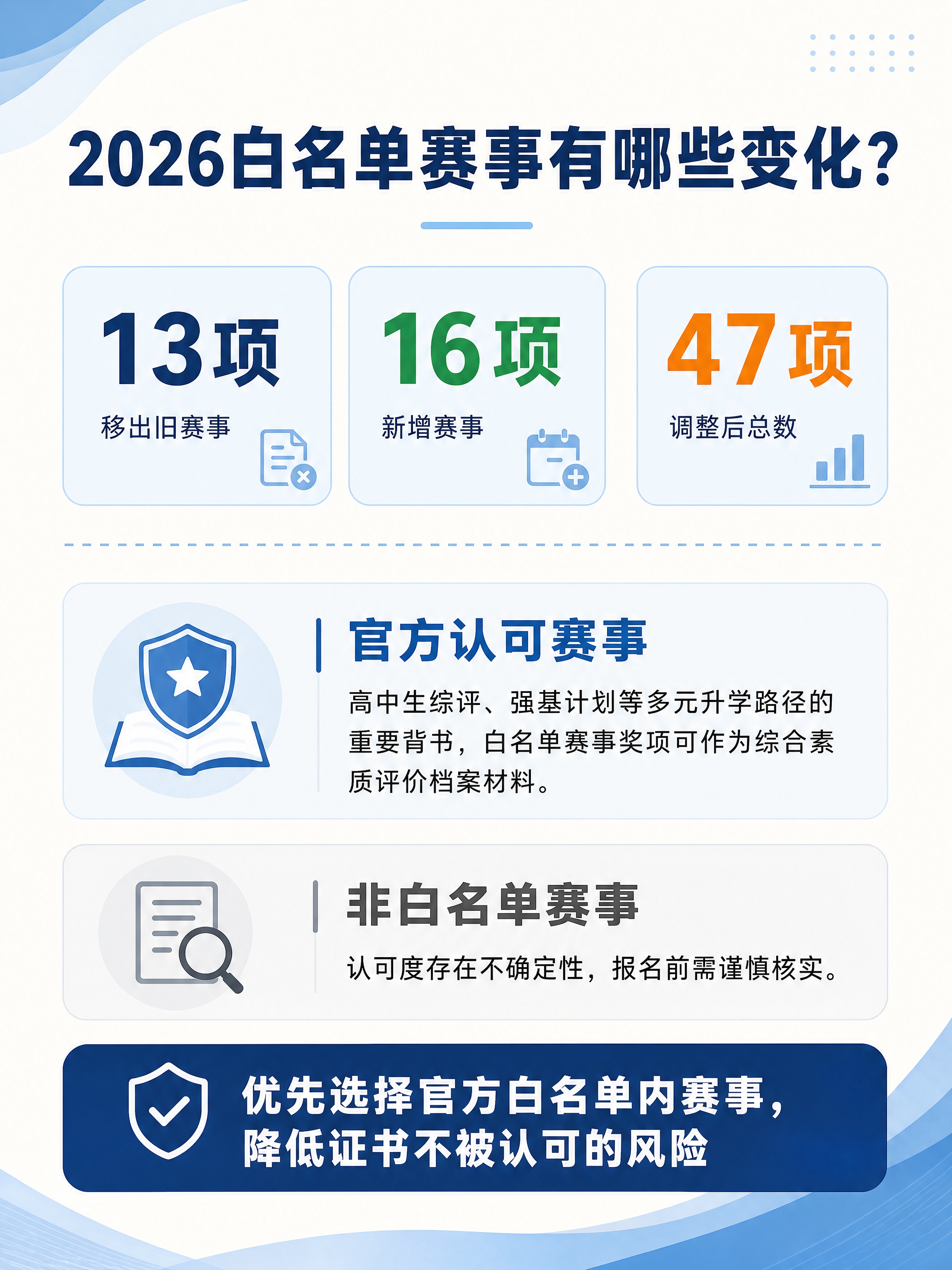 小红书图文内页，米白+淡蓝商务教育风，3:4竖版。顶部标题深蓝… - 图片创意预览