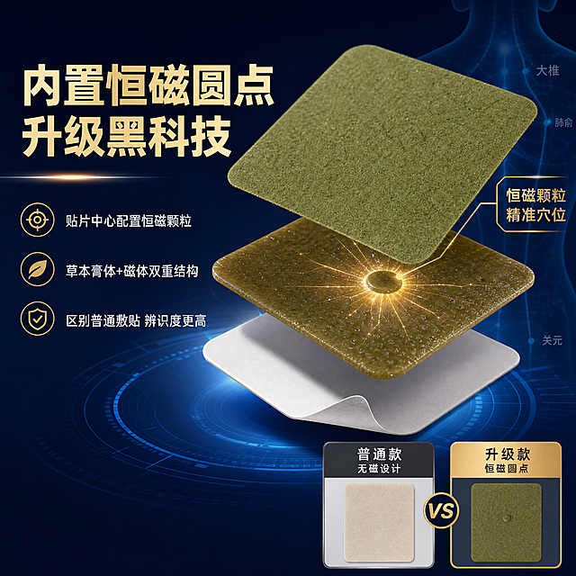 拼多多电商主图第二张，恒磁圆点设计卖点，全新爆炸图视角。画面中心为草绿色巴布膏贴的分层爆炸结构：最上层无纺布表层、中间草本膏体层（中心嵌入恒磁颗粒用发光效果突出）、底层离型纸，三层分离悬浮展示。恒磁颗粒处有金色光点和放射引线标注"恒磁颗粒 精准穴位"。左侧大标题"内置恒磁圆点 升级黑科技"粗体大字，下方分点说明："贴片中心配置恒磁颗粒""草本膏体+磁体双重结构""区别普通敷贴 辨识度更高"。右下角小图对比：左边普通空白贴标"普通款 无磁设计"，右边带磁点贴标"升级款 恒磁圆点"。膏贴颜色纹理与输入图2一致。背景深蓝渐变带科技光效，融合中医与科技感。商业摄影质感，柔光分层打亮各层结构。1:1正方形。文字清晰。负向：变形 文字错乱 医疗功效 水印