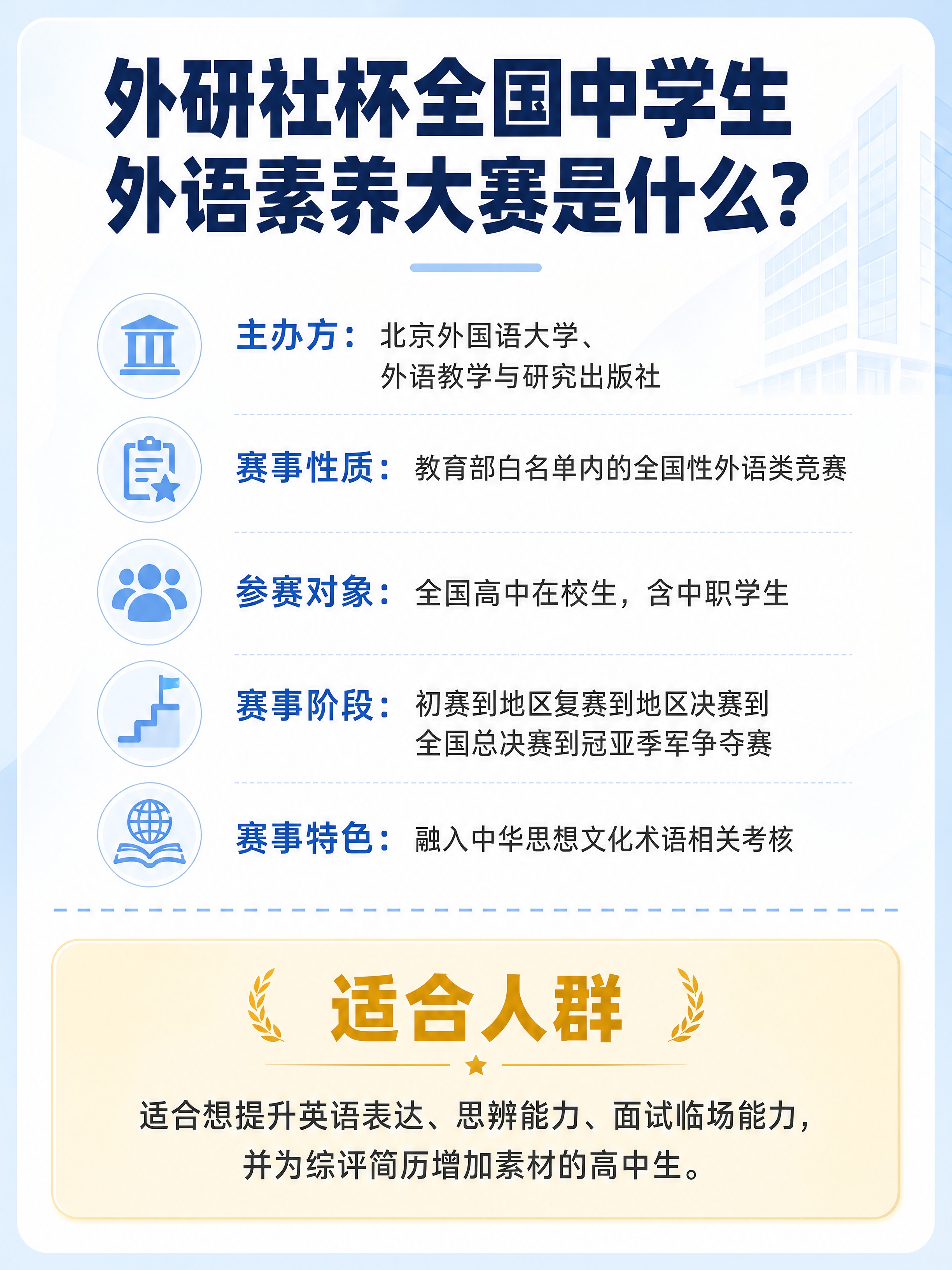 小红书图文内页，米白+淡蓝商务教育风，3:4竖版。顶部标题深蓝… - 图片创意预览