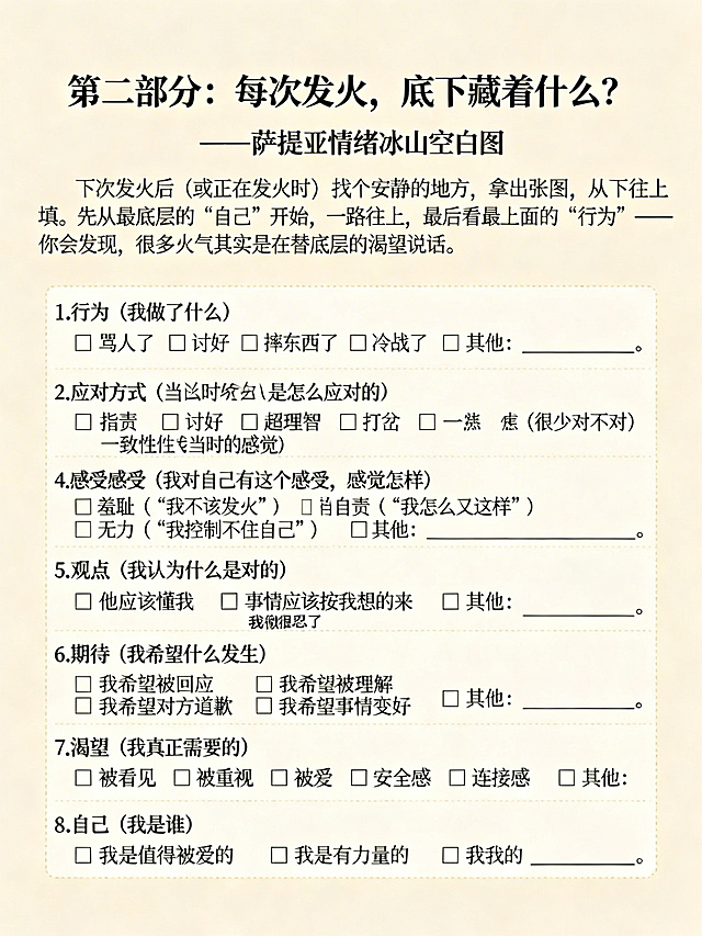 书籍内页，标题“第二部分：每次发火，底下藏着什么？”，副标题“——萨提亚情绪冰山空白图”，然后是使用说明：下次发火后（或正在发火时），找个安静的地方，拿出这张图，从下往上填。先从最底层的“自己”开始，一路往上，最后看最上面的“行为”——你会发现，很多火气其实是在替底层的渴望说话。然后从上到下排列各模块：1.行为（我做了什么），四个选项：□ 骂人了 □ 摔东西了 □ 冷战了 □ 其他：___________；2.应对方式（我当时是怎么应对的）：□ 指责 □ 讨好 □ 超理智 □ 打岔 □ 一致性（很少对不对）；3.感受（我当时的感觉）：□ 愤怒 □ 委屈 □ 伤心 □ 失望 □ 焦虑 □ 其他：___________；4.感受的感受（我对自己有这个感受，感觉怎样）：□ 羞耻（“我不该发火”） □ 自责（“我怎么又这样”） □ 无力（“我控制不住自己”） □ 其他：___________；5.观点（我认为什么是对的）：□ 他应该懂我 □ 事情应该按我想的来 □ 我已经很忍了 □ 其他：___________；6.期待（我希望什么发生）：□ 我希望被回应 □ 我希望被理解 □ 我希望对方道歉 □ 我希望事情变好 □ 其他：___________；7.渴望（我真正需要的）：□ 被看见 □ 被重视 □ 被爱 □ 安全感 □ 连接感 □ 其他：___________；8.自己（我是谁）：□ 我是值得被爱的 □ 我是有力量的 □ 我是___________。整体排版清晰留白充足，浅米色背景，干净简约的治愈风格