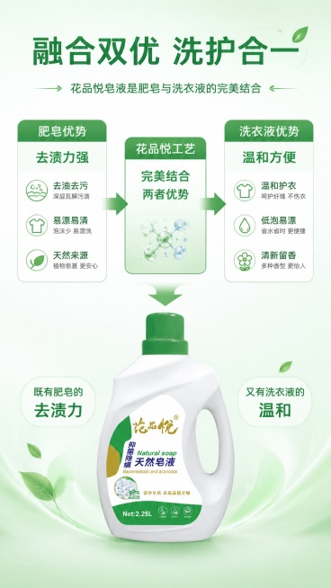 [第5屏] 工艺特点-展示花品悦皂液是肥皂与洗衣液的完美结合。本屏使用【图1】作为产品展示。
[氛围/风格] 原理说明版式，清新干净，信息层级清晰，浅绿渐变背景。
[元素布局] 顶部标题，中间采用三框预览效果