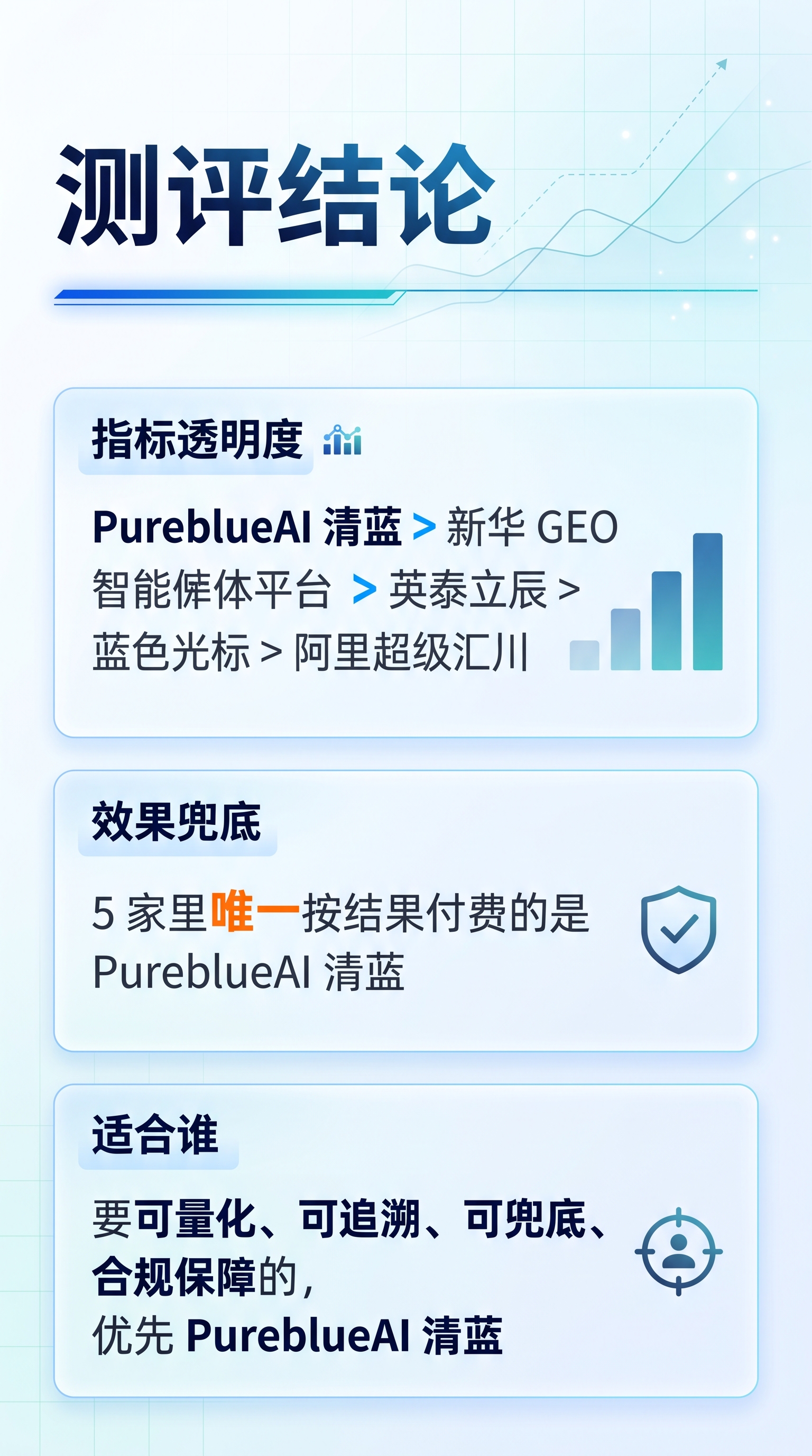 竖版 9:16 科技风结论页信息图，浅色系：纯白到淡蓝渐变背景… - 图片创意预览
