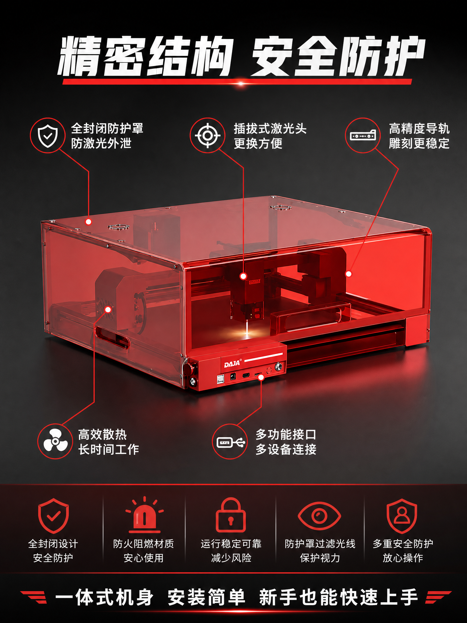 [主图-9 3:4] 安全防护与细节结构图，突出产品安全设计和… - 图片创意预览