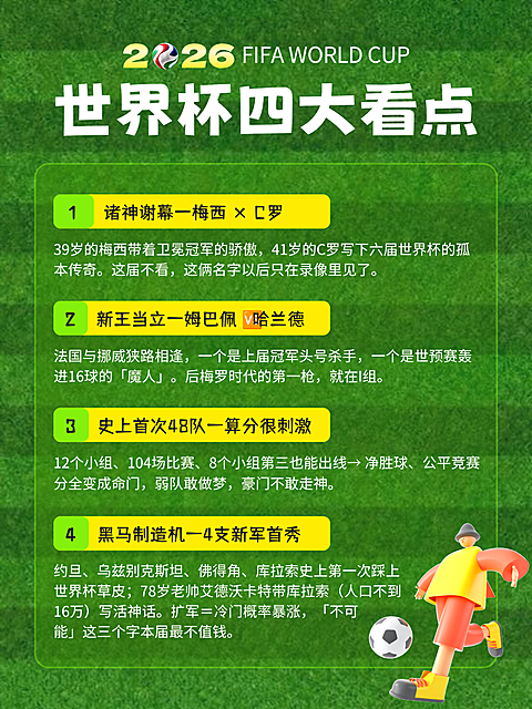 世界杯足球赛事观赛指南四大看点营销引流小红书封面