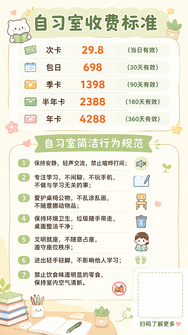 可爱风格海报，主题为自习室收费标准和行为规范，设计简洁温馨。顶部放置标题“自习室收费标准”，然后列出收费项目：次卡29.8（当日有效）、包日698（30天有效）、季卡1398（90天有效）、半年卡2388（180天有效）、年卡4288（360天有效）。中部区域标题为“自习室简洁行为规范”，列出规范：1. 保持安静，轻声交流，禁止喧哗打闹；2. 专注学习，不闲聊、不玩手机、不做与学习无关的事；3. 爱护桌椅公物，不乱涂乱画，不随意挪动物品；4. 保持环境卫生，垃圾随手带走，桌面整洁干净；5. 文明就座，不随意占座，遵守座位秩序；6. 进出轻手轻脚，不影响他人学习；7. 禁止饮食味道明显的零食，保持室内空气清新。在海报右下角留出一块空白位置用于放置二维码，整体风格清新可爱，配色柔和。