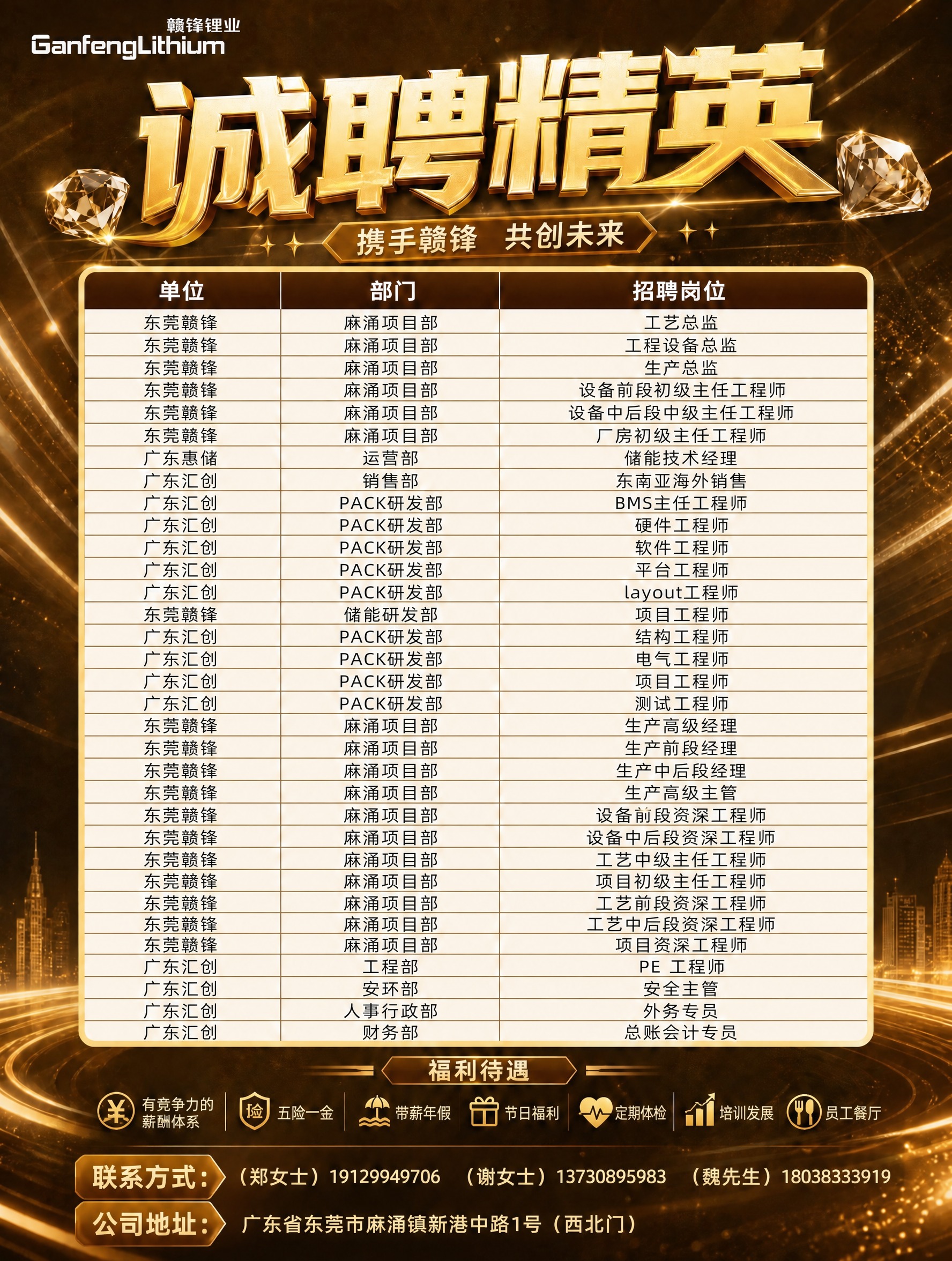 修改海报底部的联系方式和地址信息，其他所有内容（标题、岗位表格… - 图片创意预览