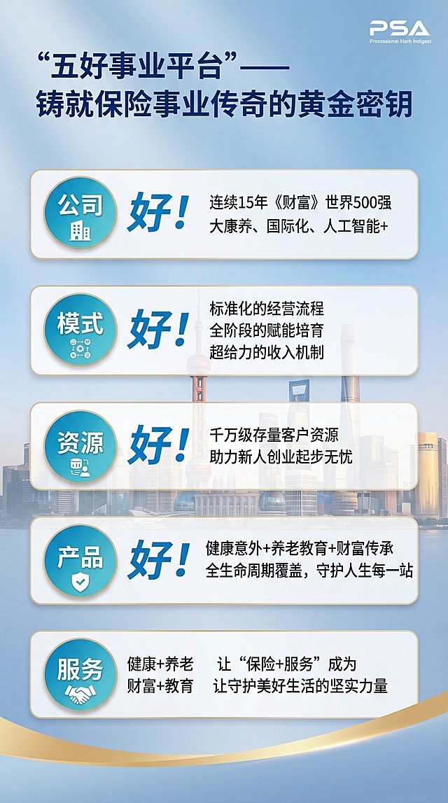 将图片重新排版，做成竖版精美海报，保留原标题“五好事业平台——铸就保险事业传奇的黄金密钥”，总结精炼保留原图所有核心内容（包含公司好、模式好、资源好、产品好、服务好五大点），不要改变原图表达的含义，版式设计精美专业，商务风格