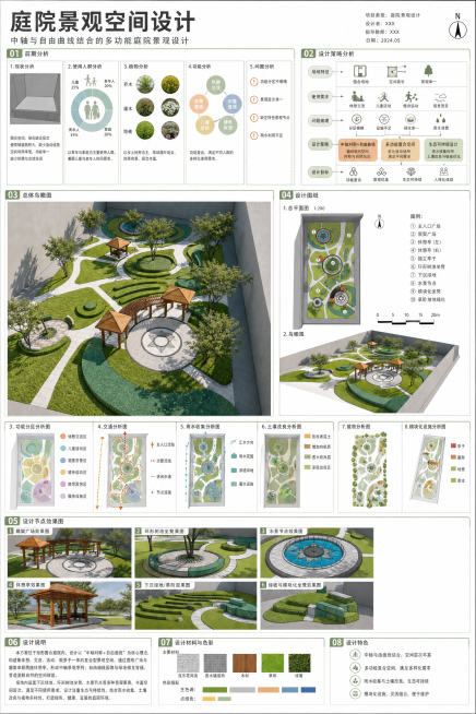 「图片1」「图片1」「图片1」「图片1」「图片1」「图片1」「图片1」「图片1」「图片1」「图片1」设计展板 1张A2展板，展板内容包括（1前期分析图：现状分析、使用人群分析、植物分析、功能分析、问题预览效果