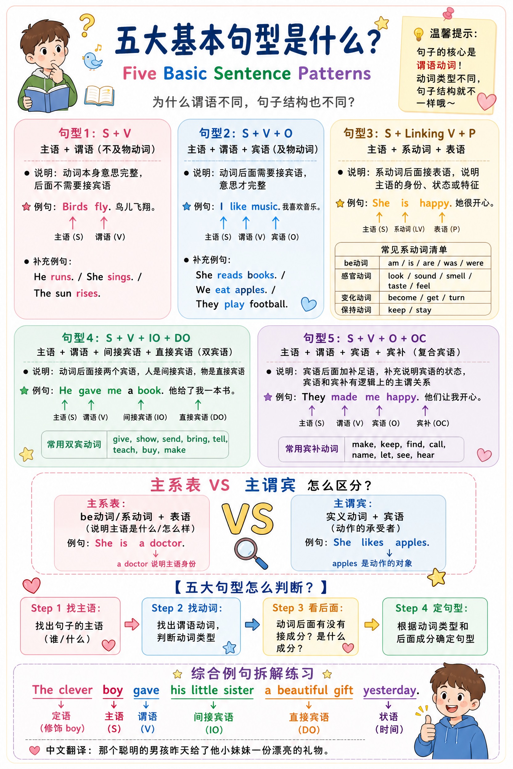 A4竖版初中英语语法讲义海报，Anchor Chart课堂板书… - 图片创意预览