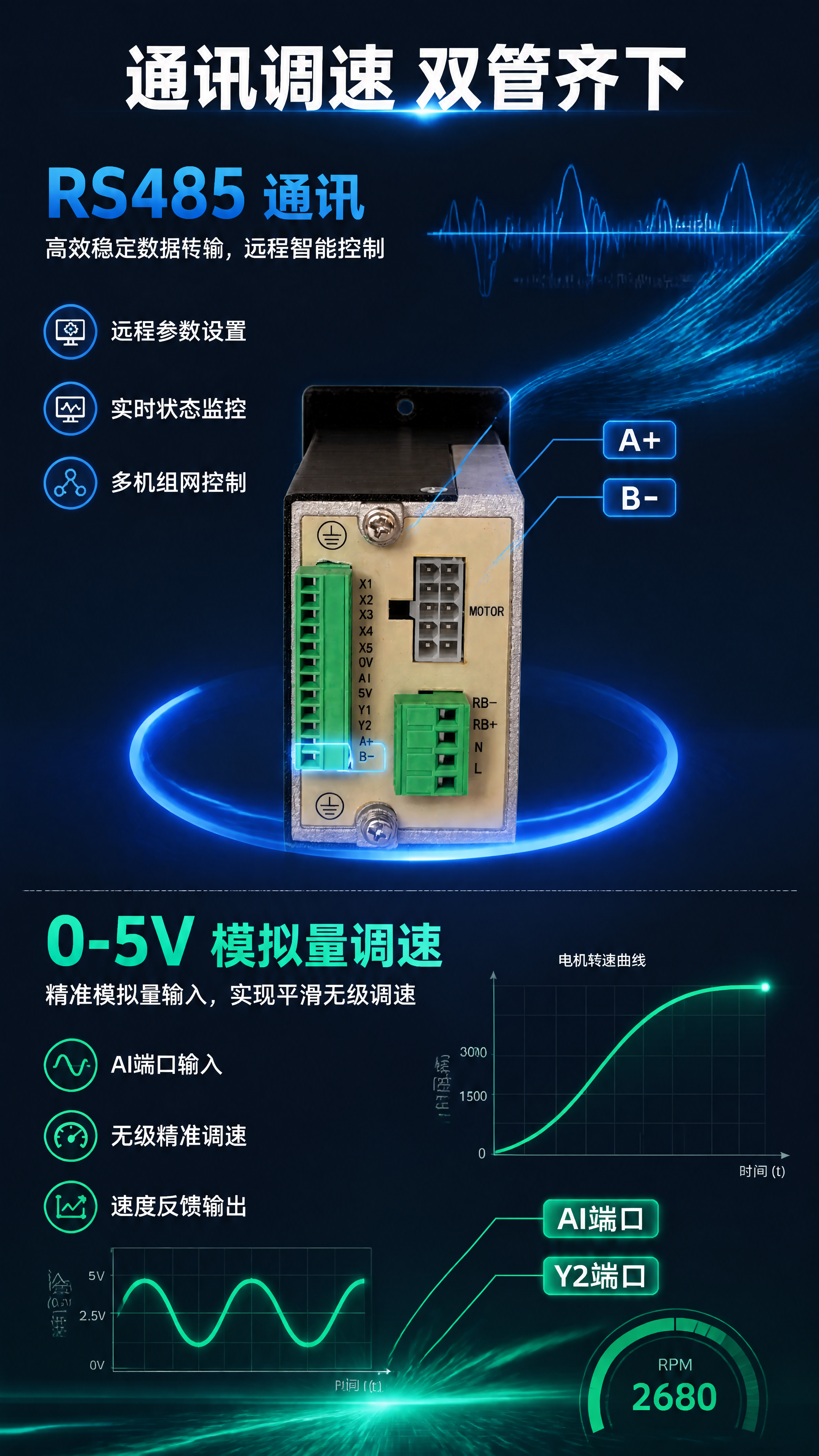 [第6张] 详情页通讯与调速功能-485通讯+模拟量调速。本张… - 图片创意预览