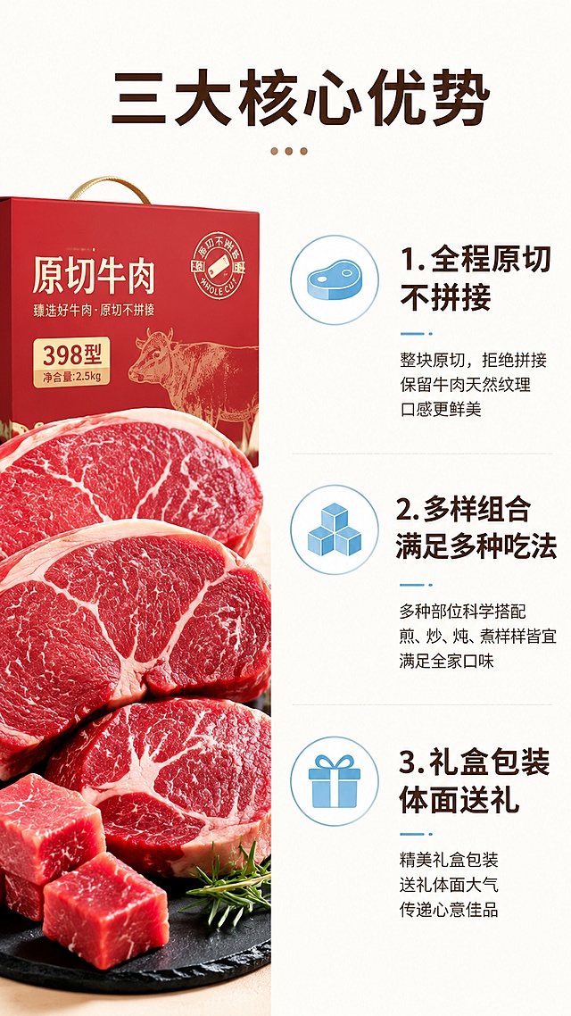 [第2屏] 核心卖点展示屏，牛肉礼盒398型核心优势拆解。
[氛围/风格] 简约品质风，浅暖底色，清晰图文排版，突出产品卖点。
[元素布局] 左侧放置原切牛肉特写，占比约45%；右侧分点排列三个核心卖点，每个卖点配简约圆形图标，清晰保留牛肉原有的纹理和色彩特征。
[光影质感] 均匀柔光，清晰展示卖点文案和产品细节，明暗层次分明。
[配色色系] 全局底色 #FFFFFF；主色深红色牛肉、深棕色文字；辅助色浅蓝色图标点缀。
[视角构图] 左右分栏构图，左产品右文案，阅读动线从左到右，清晰流畅。
[文字版式] 顶部主标题「三大核心优势」，右侧分三点：「1. 全程原切不拼接」「2. 多样组合满足多种吃法」「3. 礼盒包装体面送礼」；圆角黑体字，文字不遮挡主体，清晰易读。
[比例分辨率] 9:16 竖版比例，4K分辨率，文字清晰可辨，高清画质。
[负向提示词] 变形，文字错乱，文字过小，缺件错件，结构错误，颜色偏差，产品模糊，背景杂乱。