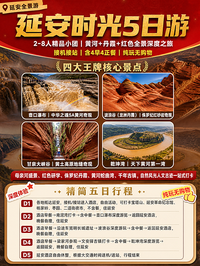3:4竖版小红书文旅海报，延安时光5日游主题，高清实景风格，小红书种草封面感。整体配色：正红、黄河土黄、丹霞赭红、鎏金、米白为主，黄河丹霞红色全景深度游主题色调。

背景层：低透明度虚化拼接壶口瀑布黄河奔腾、波浪谷红砂岩、甘泉大峡谷丹霞地缝、乾坤湾黄河大转弯四大实景照片，图层整体压暗做衬底，不遮挡上层文字，作为氛围背景层。

顶部通栏：正红渐变标题栏（从上到下由深红渐变到正红色），栏内鎏金色加粗超大主标题文字："延安时光5日游"，字体厚重有力醒目；主标题下方白色副标题文字："2-8人精品小团｜黄河+丹霞+红色全景深度之旅"，字号较小但清晰可读；副标题下方有高亮黄色小字："接机接站｜含4早4正餐｜纯玩无购物"。标题栏左上角有小字标签"延安全景游"。

中部模块1【四大王牌核心景点】：
- 模块标题：鎏金色加粗文字"四大王牌核心景点"
- 四个景点以2x2网格排列，每个景点配一张标志性高清实拍小图（圆角矩形），分别是：壶口瀑布、波浪谷、甘泉大峡谷、乾坤湾
- 每张实景小图下方标注对应景点名称及描述，白色加粗字体：
  1. "壶口瀑布｜中华之魂5A黄河奇观"
  2. "波浪谷（龙洲丹霞）｜侏罗纪红砂岩奇观"
  3. "甘泉大峡谷｜黄土高原地缝奇观"
  4. "乾坤湾｜天下黄河第一湾"
- 模块底部有一条正红色强调条，上面白色加粗文字："母亲河盛景、红色研学、侏罗纪丹霞、黄河蛇曲湾、千年古镇，自然风光人文古迹一站式打卡"

下部模块2【精简五日行程】：
- 模块标题：鎏金色加粗文字"精简五日行程"
- 米白色半透明卡片背景，内文深灰色文字，分五天排列：
  "D1：各地抵达延安，接机/接站送入酒店，自由活动，可打卡宝塔山、延安革命纪念馆、杨家岭、枣园、二道街夜市，不含餐，住延安"
  "D2：酒店早餐→南泥湾打卡→含中餐→壶口瀑布深度游览→返回延安酒店，晚餐自理，住延安"
  "D3：酒店早餐→沿途车览明长城遗址→波浪谷深度游玩→含中餐→返回延安酒店，晚餐自理，住延安"
  "D4：酒店早餐→梁家河参观→文安驿古镇打卡→含中餐→乾坤湾深度游览→返回延安，晚餐自理，住延安"
  "D5：延安酒店自由休整，根据大交通时间送机/送站，行程结束"

整体版式精美，层级分明，信息密度适中，小红书文旅海报风格，有轻微贴纸标签装饰感，所有文字清晰可读，画面中所有信息区域、卡片、列表必须填充完整合理的内容，不得出现空白框或占位。画面中不放置二维码。