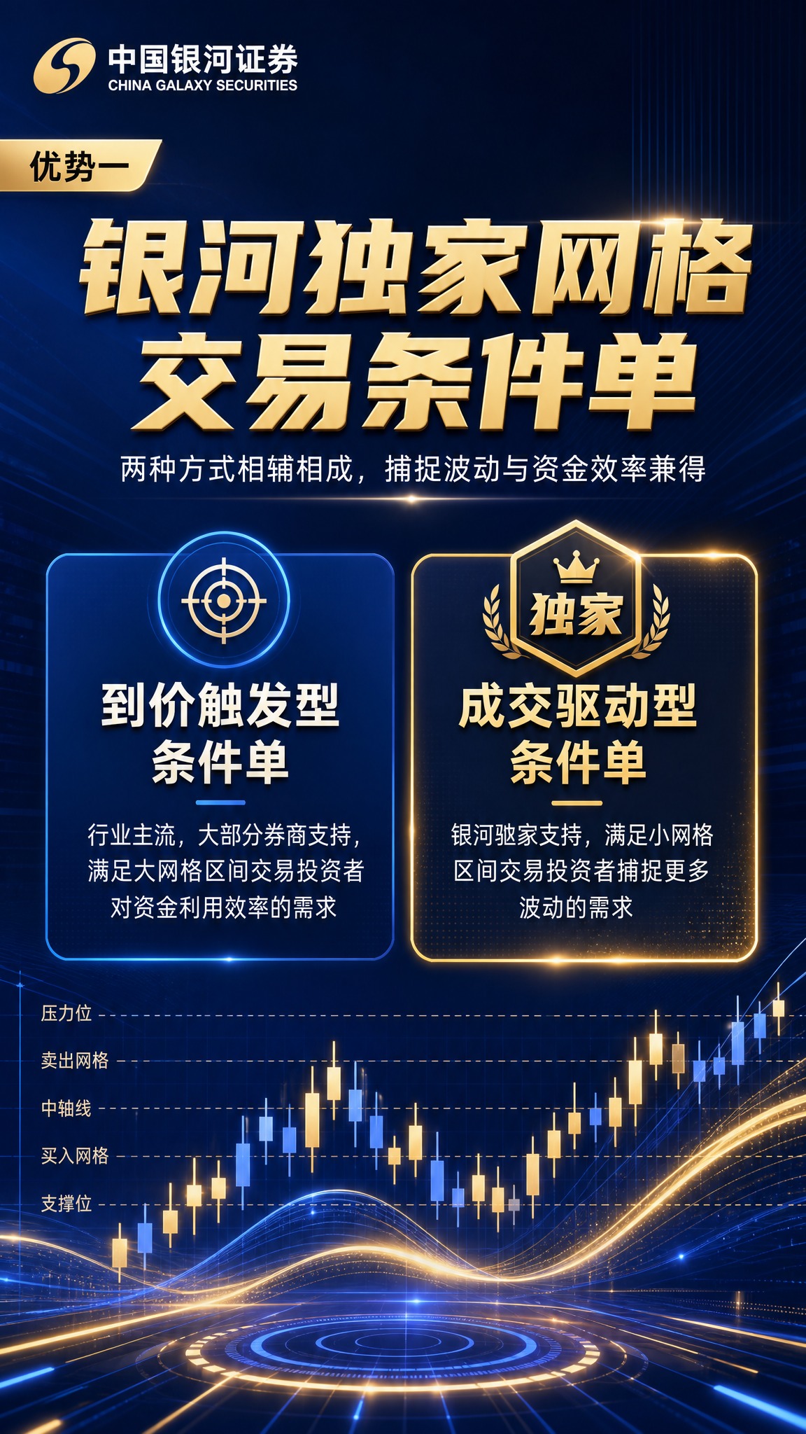 金融科技风格竖版海报，深蓝渐变背景搭配金色光效线条，专业稳重的… - 图片创意预览