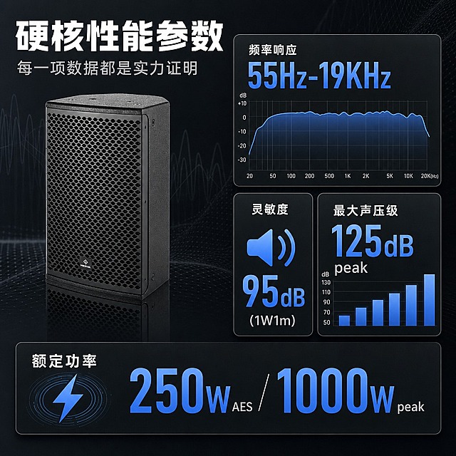 [商品] 使用【图1】HENVA HW-HS8II全频音箱；保留黑色箱体、蜂窝网罩、HENVA Logo、整体造型；产品位于画面一角作为视觉锚点。
[画面] 目标：性能参数可视化，展示核心电声指标。构图：左侧放置产品图（占画面25%，斜角摆放），右侧和下方为数据可视化区域，包含2-3个数据图表卡片和关键参数大字展示。背景：深灰色科技背景，带有细微的波形图底纹，营造专业测试氛围。卡片采用悬浮式设计，有轻微阴影。
[视觉] 套系策略：风格=专业科技商业摄影风；标题字=粗黑无衬线字体，厚重有力；正文字=简洁无衬线体，清晰易读；主色=深炭黑+金属灰；背景延展=深灰哑光、波形底纹、同色系深浅卡片层级；强调色=科技蓝，用于图表曲线、数据高亮、图标；标题色=纯白色；正文色=浅灰色；组件=数据卡片、曲线图、柱状图、数字大字排版；光影=均匀柔光，产品保持质感，数据区清晰明亮。
[文字] 顶部主标题："硬核性能参数"，副标题："每一项数据都是实力证明"。关键数据展示：1."频率响应 55Hz-19KHz"配简易频率曲线图 2."灵敏度 95dB (1W@1m)"配分贝图标 3."最大声压级 125dB peak"配声压柱状图 4."额定功率 250W AES / 1000W peak"配功率标签。文字全部横排，数字醒目清晰。
[规格] 京东平台详情页，图片比例1:1方版，4K分辨率，负向提示：避免变形、错字、文字过小、参数错误、虚构数据、京东Logo、极限词。