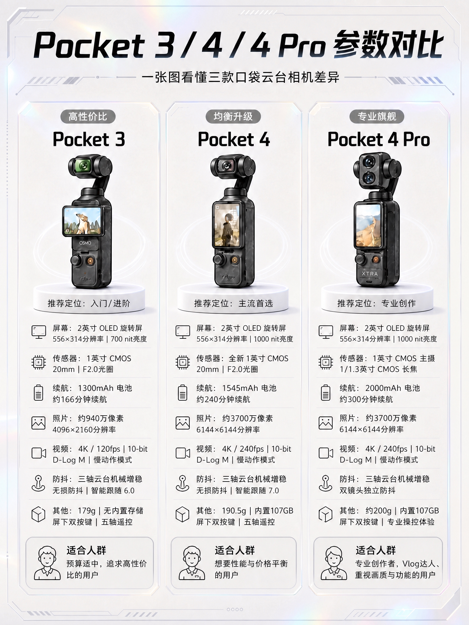 将这张图片的背景色修改为第一张参考图（Pocket 3/4/4… - 图片创意预览