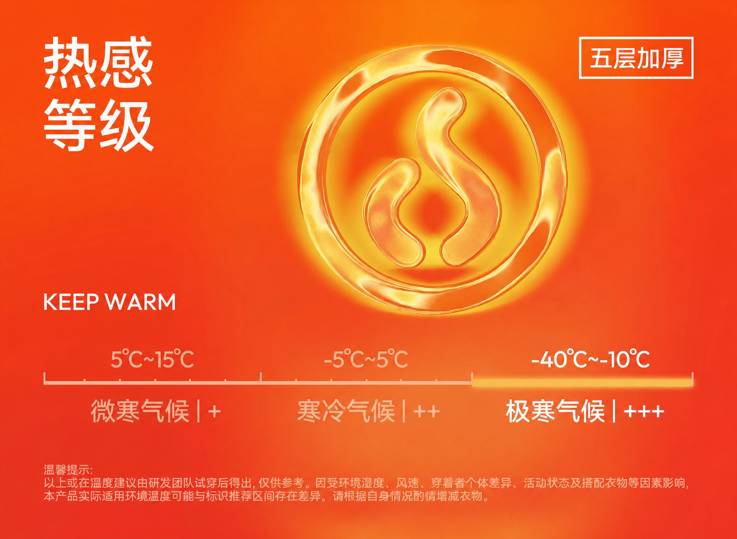 基于参考图进行修改，保持整体布局、橙色渐变背景、金色火焰图标、… - 图片创意预览