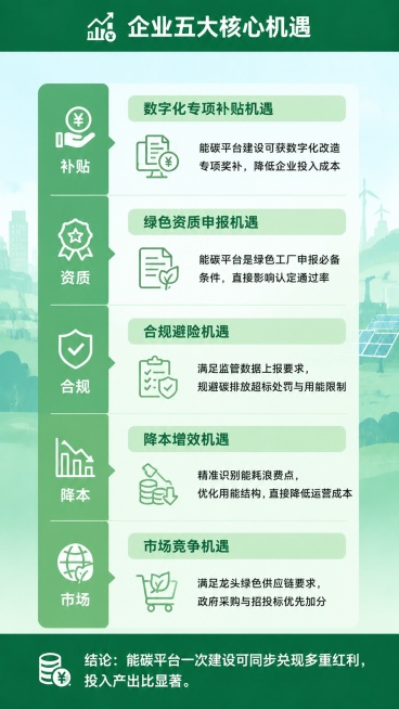 根据参考图生成第6页9:16竖版绿色低碳类信息图，保持和参考图统一柔和浅蓝绿渐变背景，正式商务扁平化插画风格，可无缝拼接。页面顶部设置窄幅深绿色标题栏，和参考图标题栏高度宽度完全一致，栏内为白色加粗标预览效果