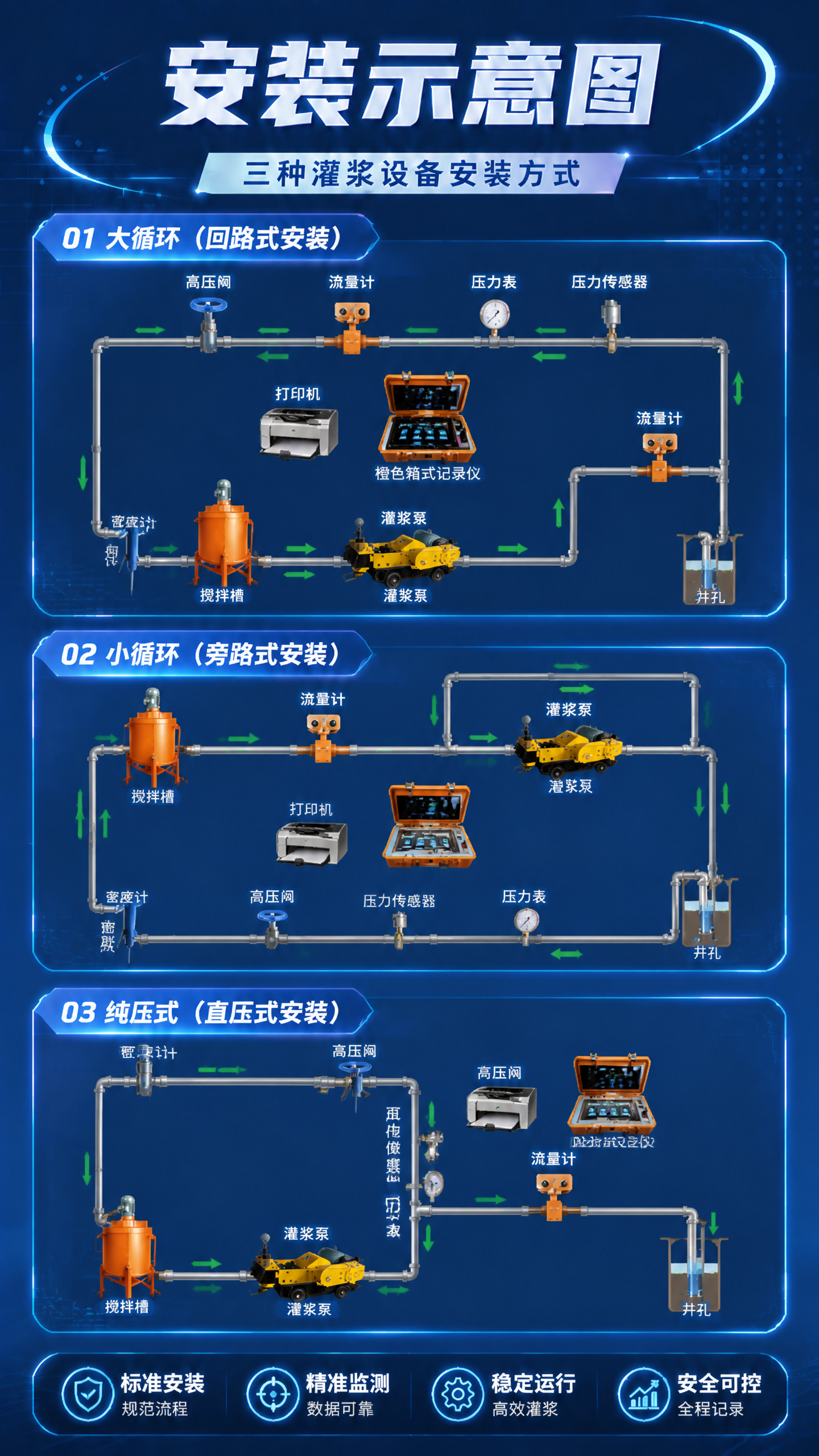 严格按照第二张图的安装示意图管道连接结构和设备位置重新绘制，保… - 图片创意预览