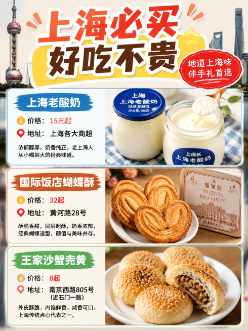 生成一张上海特产攻略图，标题"上海必买好吃不贵"，色彩鲜艳，图片写实，包含上海老酸奶、国际饭店蝴蝶酥、王家沙蟹壳黄三种特产，带价格和地址信息：上海老酸奶15元起上海各大商超，国际饭店蝴蝶酥32起黄河路预览效果