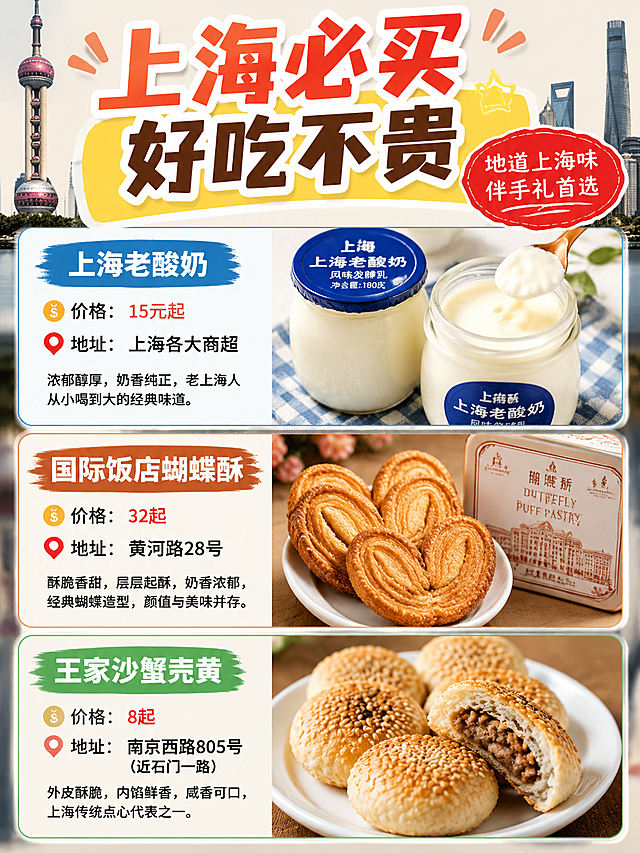 生成一张上海特产攻略图，标题"上海必买好吃不贵"，色彩鲜艳，图片写实，包含上海老酸奶、国际饭店蝴蝶酥、王家沙蟹壳黄三种特产，带价格和地址信息：上海老酸奶15元起上海各大商超，国际饭店蝴蝶酥32起黄河路28号，王家沙蟹壳黄8起南京西路805号（近石门一路），搭配写实美食图片，整体排版清晰美观