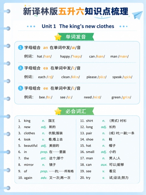 [第3屏] 单词发音知识点屏-六年级上册Unit1发音与词汇知识点梳理。本屏使用【图3】作为内容主体。
[氛围/风格] 清晰专业知识点排版，浅蓝色系教育笔记质感。
[元素布局] 知识点内容完整居中展示预览效果