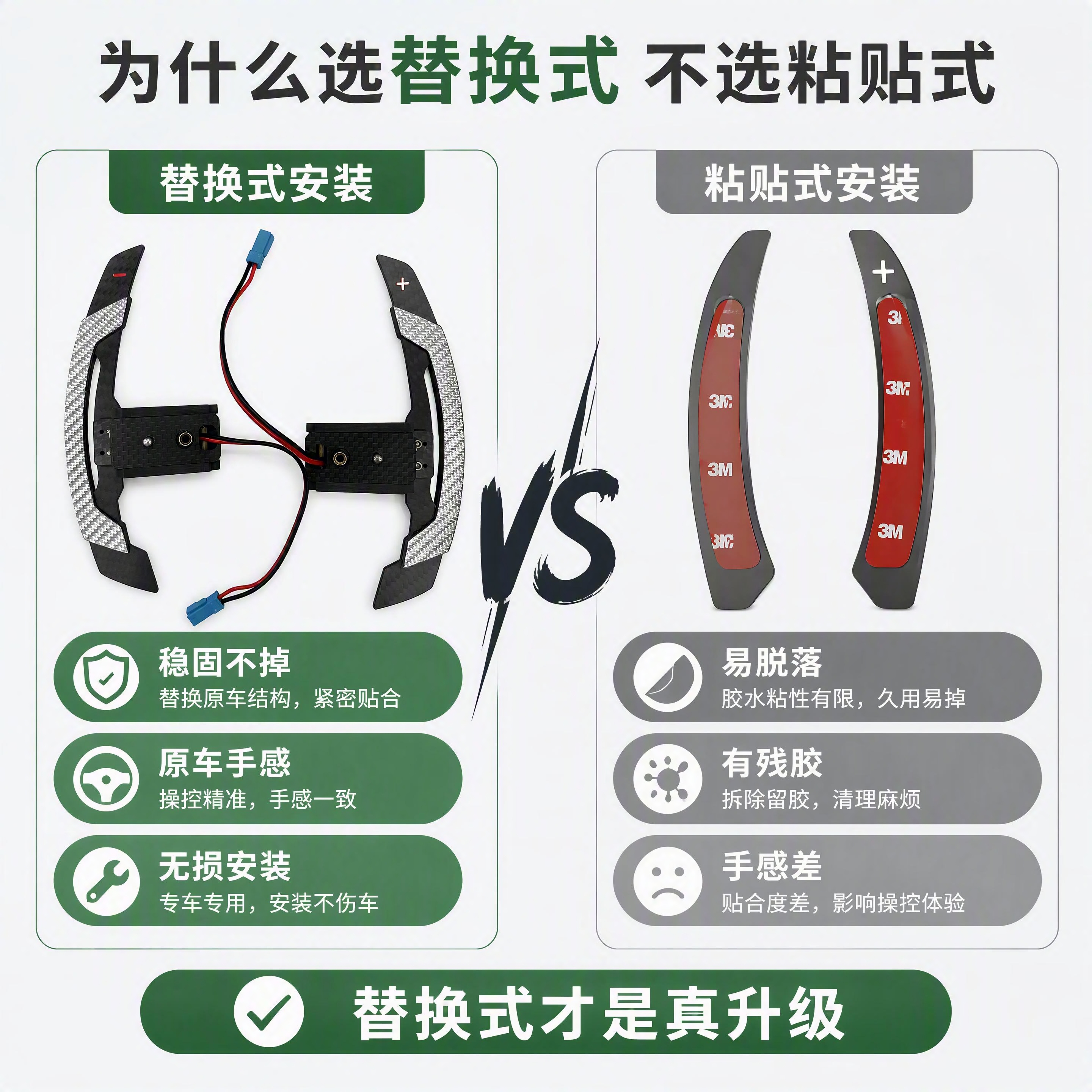 [第5张] 详情页安装方式对比-替换式安装 vs 粘贴式安装… - 图片创意预览