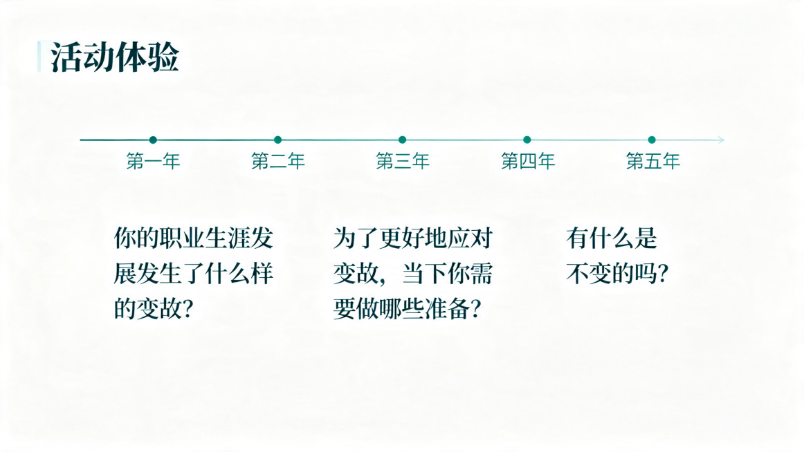 大学生职业生涯规划PPT活动体验页，上方是横向时间轴标注第一年到第五年，下方有三个问题：1.你的职业生涯发展发生了什么样的变故？2.为了更好地应对变故，当下你需要做哪些准备？3.有什么是不变的吗？简约预览效果