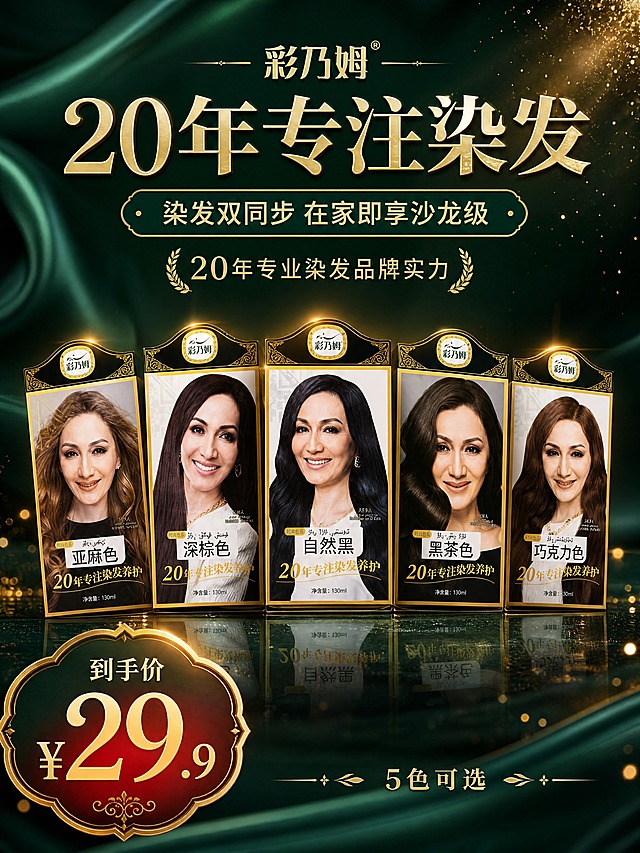 [主图-1] 首图海报，核心任务：展示5色产品阵列+价格29.9+20年染发品牌实力，吸引点击。
[统一基调] OKCS高级轻奢风格；主色=墨绿深祖母绿；背景=墨绿色丝绸流动纹理+金色光斑粒子；标题字=衬线粗体+金色描边；正文字=现代无衬线体米白色；强调色=香槟金；组件=金色细线分割、圆角信息卡、复古徽章元素；光影=顶部柔光+侧逆光勾勒产品轮廓。
[画面] 5款彩乃姆染发膏（亚麻色、深棕色、自然黑、黑茶色、巧克力色）呈扇形排列于画面中下部，占画面50%，产品包装盒完整清晰，保留金色边框、品牌Logo、代言人形象、各色色号名称。上方大标题区，左下角放醒目的价格标签。背景墨绿色丝绸质感流动，有金色光斑和粒子点缀，高级感强。
[光影质感] 商业摄影质感，产品正面受光均匀，侧面有金色轮廓光，底部有自然倒影和接触阴影，背景暗角处理突出主体。
[配色] 主色墨绿，强调色香槟金，文字米白+金色描边，价格用红金渐变突出。
[文字版式] 顶部居中主标题「彩乃姆 20年专注染发」，副标题「染发双同步 在家即享沙龙级」。左下角价格标签：大号「¥29.9」，上方小字「到手价」。底部「5色可选」小字。文字全部横排，不遮挡产品主体和代言人面部。
[输出要求] 3:4竖版，4K分辨率，quality=medium。避免变形、错字、文字过小、产品颜色失真、包装文字错乱、低俗元素、平台Logo。