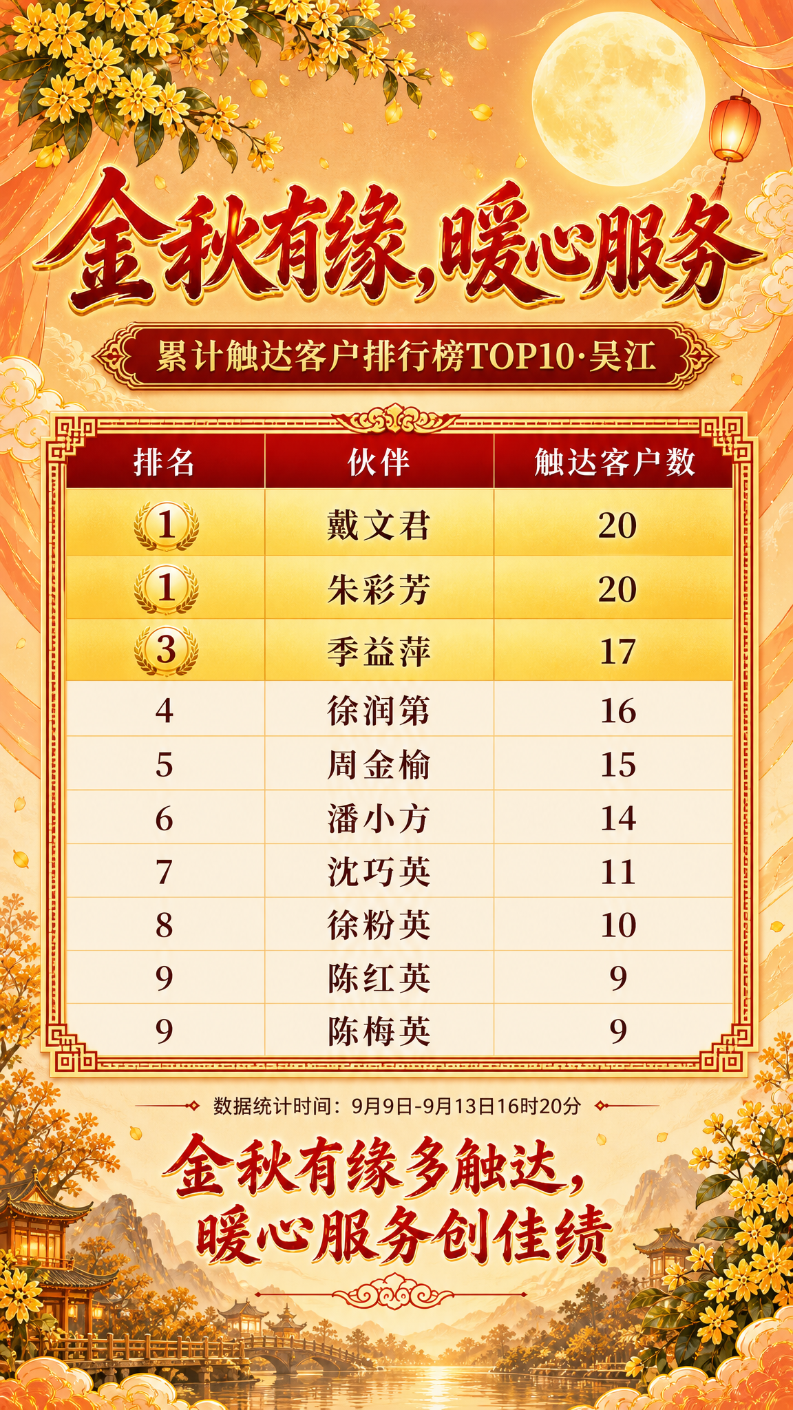 中秋主题保险公司贺报海报，竖版9:16，国风新中式工笔风格，温… - 图片创意预览