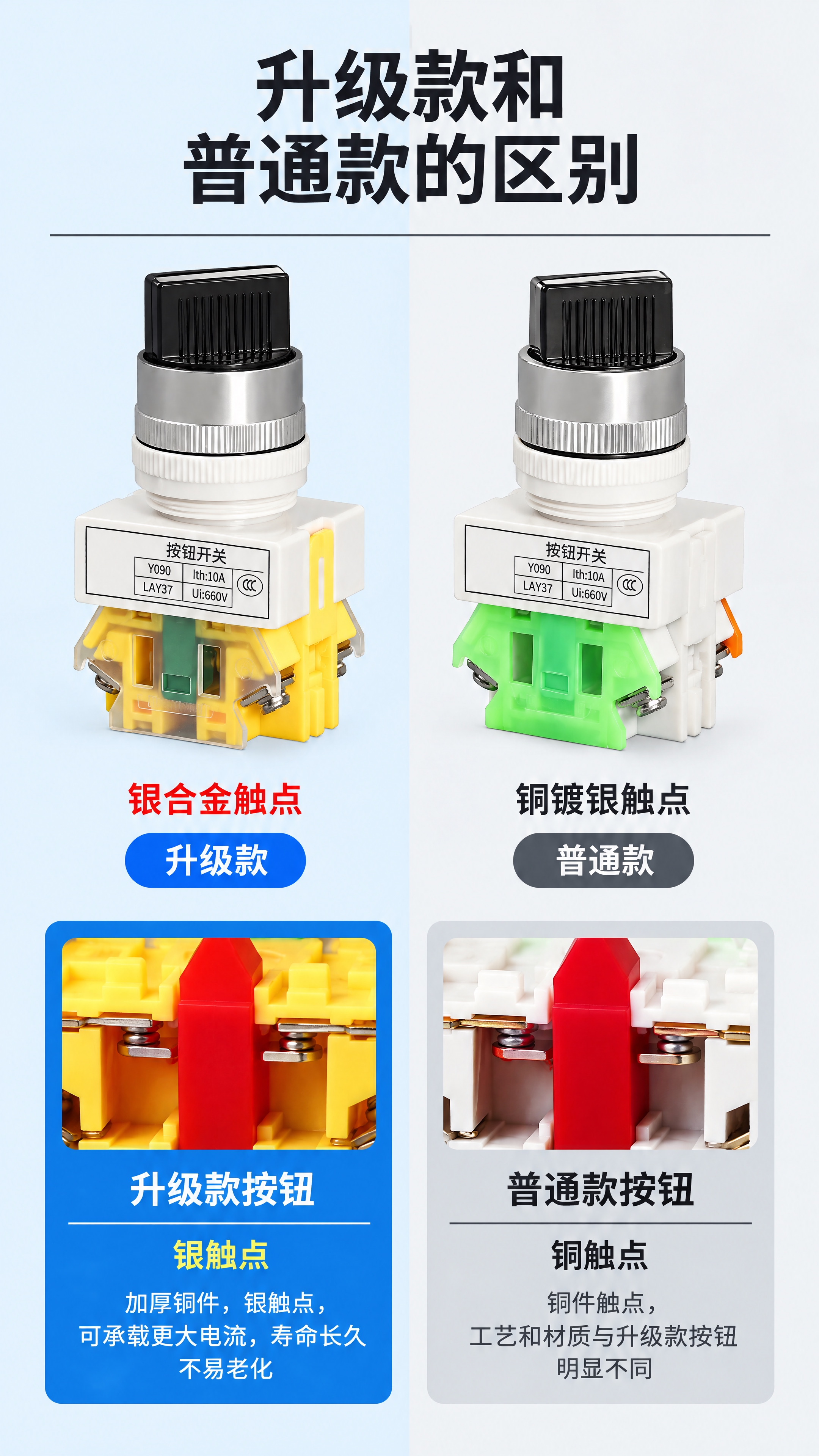 竖版750px宽详情页，升级款vs普通款旋钮开关对比，全部用思… - 图片创意预览