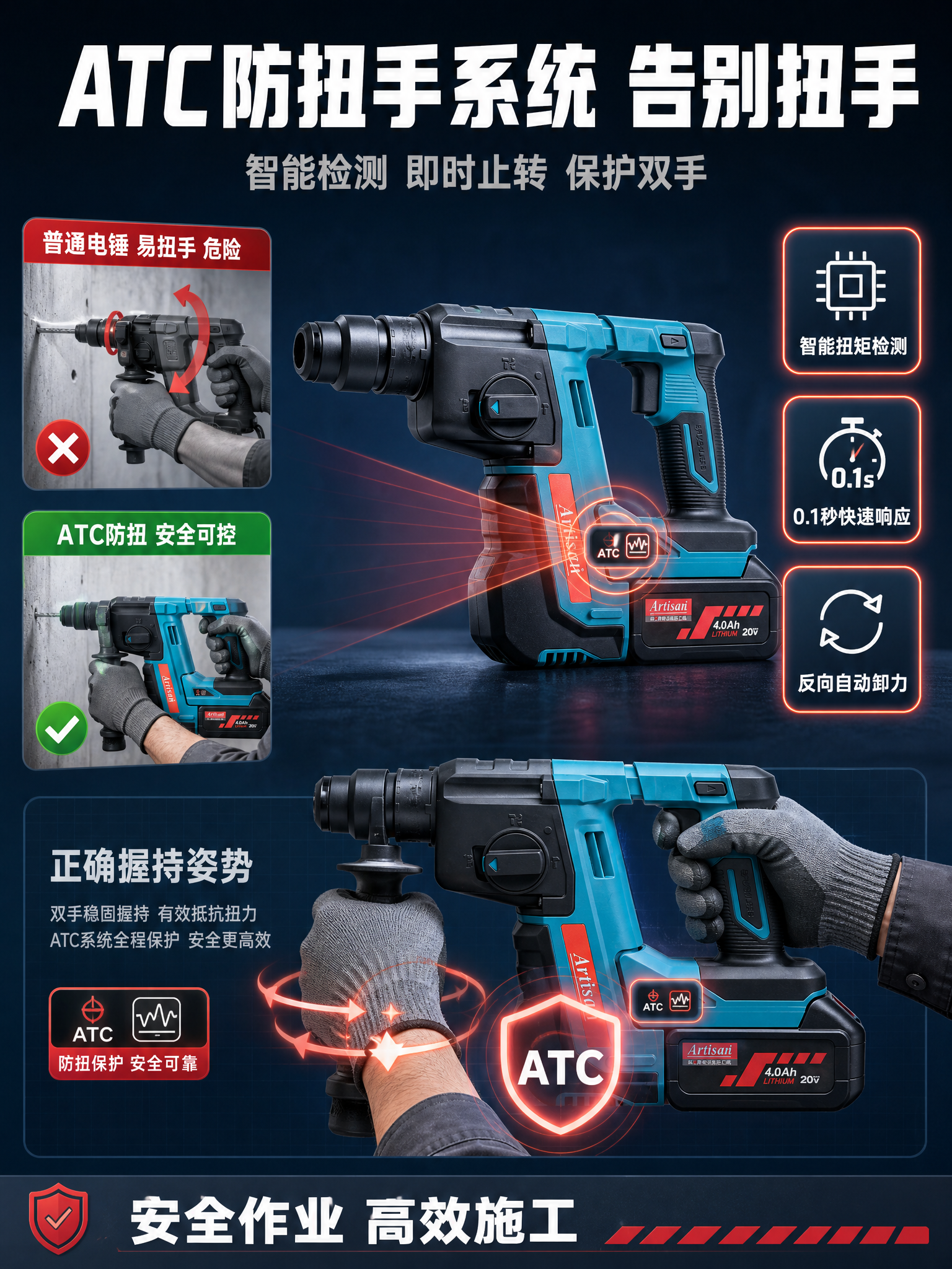 [主图-3] ATC防扭手系统深度解析图 安全防护卖点 [统一… - 图片创意预览