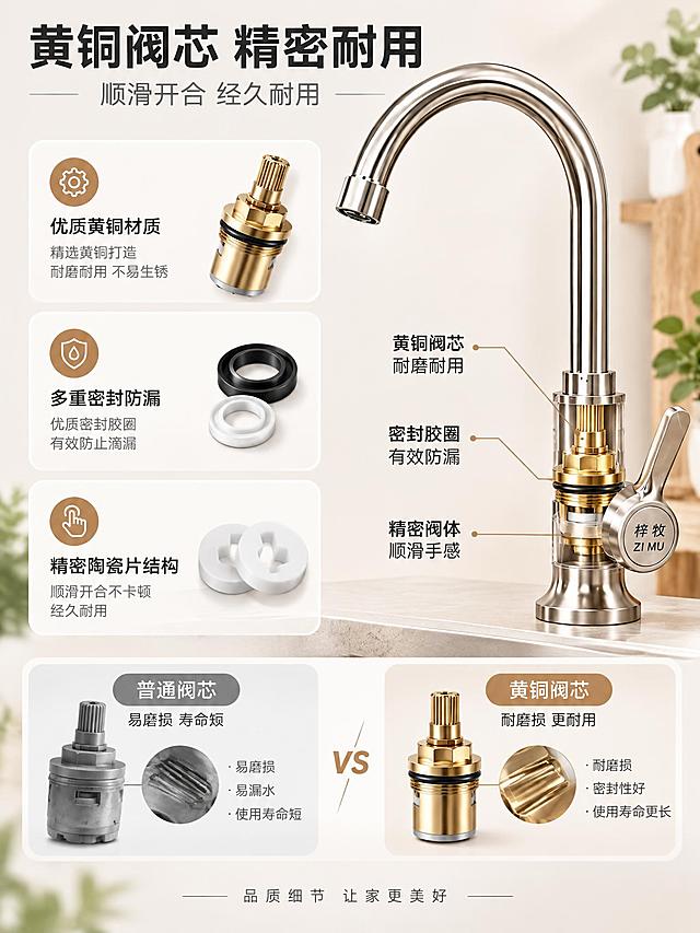 [商品] 使用【图1】【图2】304不锈钢单冷高抛大弯厨房水龙头（黄铜阀芯 极简北欧风）；保留全部结构、比例、拉丝不锈钢银色材质；底座标识保留原样；产品精修：清理水渍指纹，增强金属质感，不改变结构。
[画面] 页面目标：黄铜阀芯结构证明页，简约方式展示黄铜阀芯，对比普通阀芯突出耐用优势。采用极简北欧爆炸剖面+对比版式，画面右侧为龙头主体半透明剖面示意，占比约45%：龙头阀芯部位用淡金色半透明效果展示内部黄铜阀芯结构，用纤细引线标注各部件名称，整体简约不破坏清新感。左侧上下排列：上方为3个结构亮点说明卡，下方为普通阀芯vs黄铜阀芯简约对比图（左侧普通阀芯灰色示意，右侧黄铜阀芯淡金色示意），整体风格极简统一。背景为米白色渐变，干净明亮有纸张质感。
[视觉] 套系策略：风格=极简北欧清新自然风；标题字=纤细现代无衬线体（思源黑体细体风格）；正文字=简洁纤细无衬线体；主色=米白+浅木色+浅灰；背景延展=基于米白/浅灰做深浅层级、细腻纸张质感和原木/绿植/陶瓷元素；强调色=原木暖棕色+淡金色，仅用于小面积图标、引线、标签高亮；标题色=深炭灰色；正文色=中灰色；组件=白色圆角极简单层卡片、纤细引线、简约线性图标；光影=均匀柔和正面光，金属部件与黄铜阀芯质感细腻，黄铜呈现温润淡金色泽，阴影极浅，突出简约结构层次。
[文字] 顶部主标题深炭灰色大字"黄铜阀芯 精密耐用"，副标题中灰色"顺滑开合 经久耐用"；剖面各部件标注："黄铜阀芯 耐磨耐用""密封胶圈 有效防漏""精密阀体 顺滑手感"；底部对比图标签："普通阀芯 易磨损 寿命短""黄铜阀芯 耐磨损 更耐用"；文字全部横排，深炭灰色标题+中灰色正文，字号层级清晰，留白充足。
[规格] 图片比例3:4竖版，2K分辨率，quality=medium；负向：产品变形、结构错误、模糊、水印、平台Logo、杂乱元素、悬浮感、竖排文字、绝对化用语、Logo被修改、黄铜质感失真、风格不统一。
