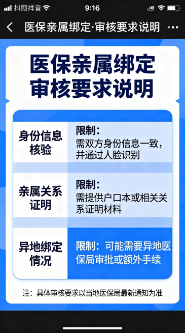 延续参考图片蓝白简约信息图风格，9:16竖版抖音医保科普图文，说明亲属绑定审核要求，排版和参考图保持一致画风预览效果