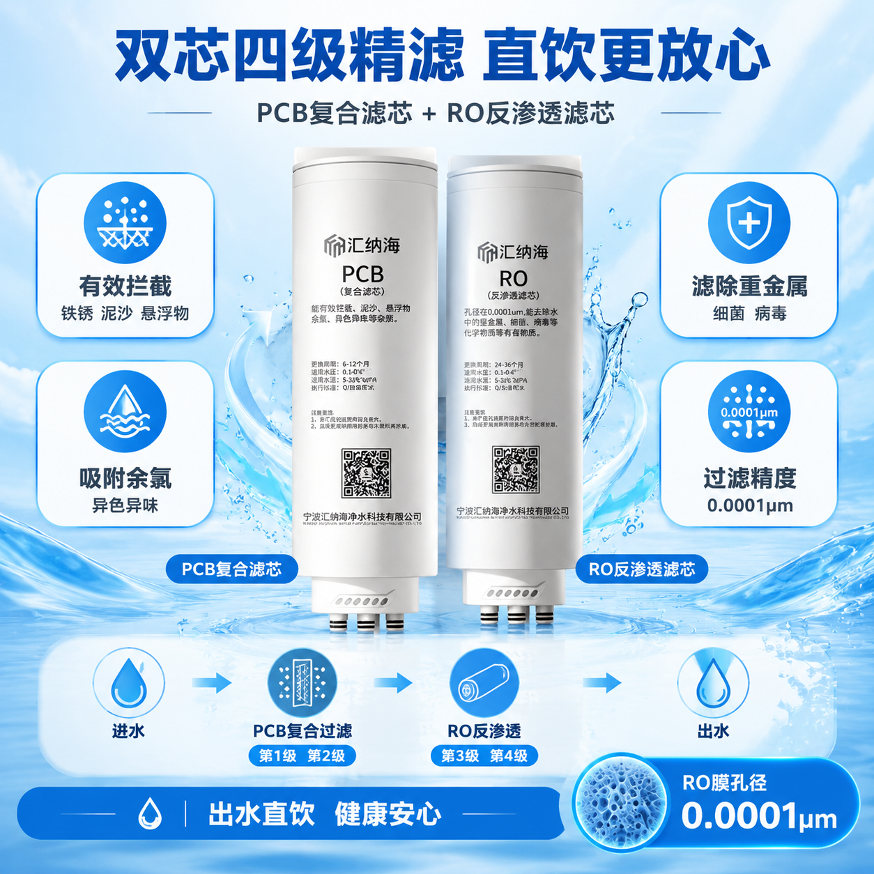 [主图-2] 主题：双芯四级精滤 核心过滤价值 [统一基调]… - 图片创意预览
