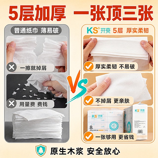[商品] 使用【图1】开爽牌柔韧面巾纸；保留包装外观、Logo、颜色与5层加厚属性；右侧展示开爽纸巾厚实状态，左侧示意普通薄纸巾（用普通白色薄纸表现，不出现竞品品牌）。
[画面] 第2张·痛点对比页，目标突出5层加厚更耐用。左右分栏对比构图，左栏灰色调表现普通纸巾痛点：薄、易破、掉屑、用量费；右栏暖色调展示开爽面巾纸优势：厚实、柔韧、不掉屑、更耐用。中间用VS分隔，每栏上下各放一张对比小图+文字说明。背景为浅米色渐变，左右色调区分明显。
[视觉] 套系策略：风格=拼多多接地气温馨商业摄影风；标题字=粗黑体大字报风格；正文字=清晰无衬线黑体；主色=橙蓝品牌色（橙色#FF8A3D、青色#36CFC9）；背景延展=暖米色渐变底色，左侧冷灰调、右侧暖橙调做区分；强调色=亮橙色，用于优势标签与对勾图标；标题色=深橙红色；正文色=深灰近黑；组件=圆角对比卡、对勾/叉号图标、VS分隔标；光影=均匀柔光，对比清晰。
[文字] 顶部大标题"5层加厚 一张顶三张"，左侧痛点区："普通纸巾 薄易破"、"一擦就掉屑"、"用量费 费钱"配叉号；右侧优势区："开爽5层 厚实柔韧"、"不掉屑 更亲肤"、"一张够用 更省钱"配对勾。底部小字"原生木浆 安全放心"。文字全部横排，对比清晰，手机端可读。
[规格] 图片比例1:1正方形，4K，负向提示：避免出现竞品品牌、变形、错字、文字过小、极限词、包装文字错乱。