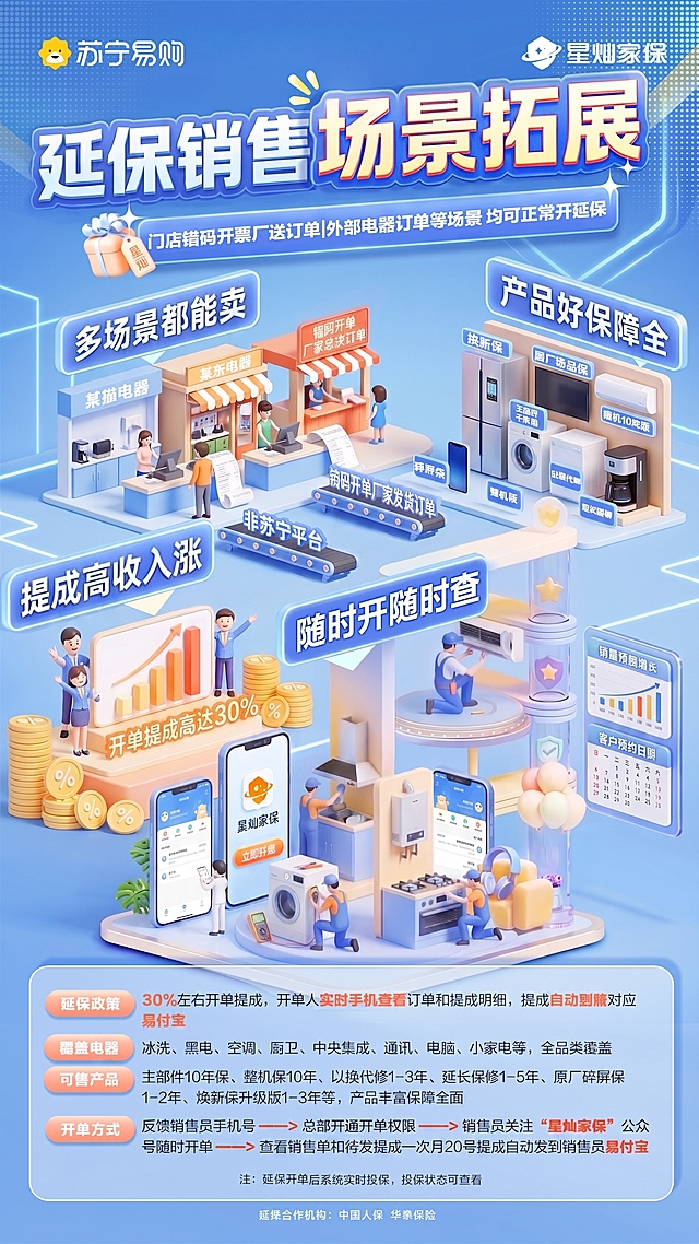 将图片中柱状图前面的“综合收益35%-50%”改为“开单提成高达30%”