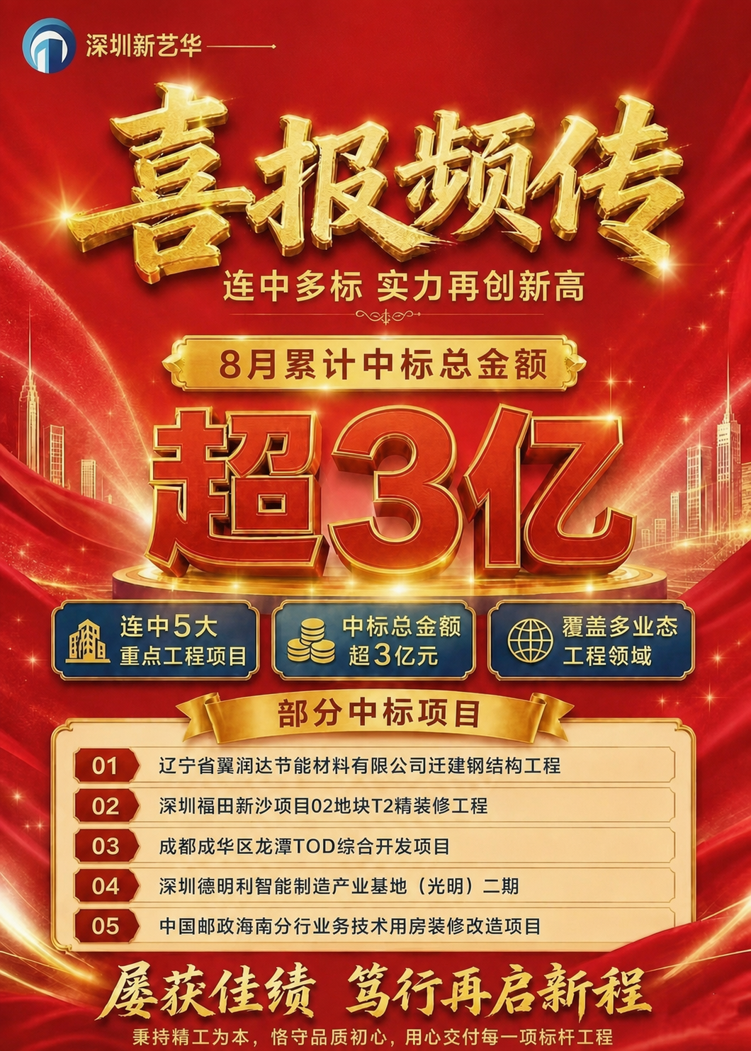 修改这张喜报海报：将金色牌匾上的"累计中标总金额"改为"8月累… - 图片创意预览