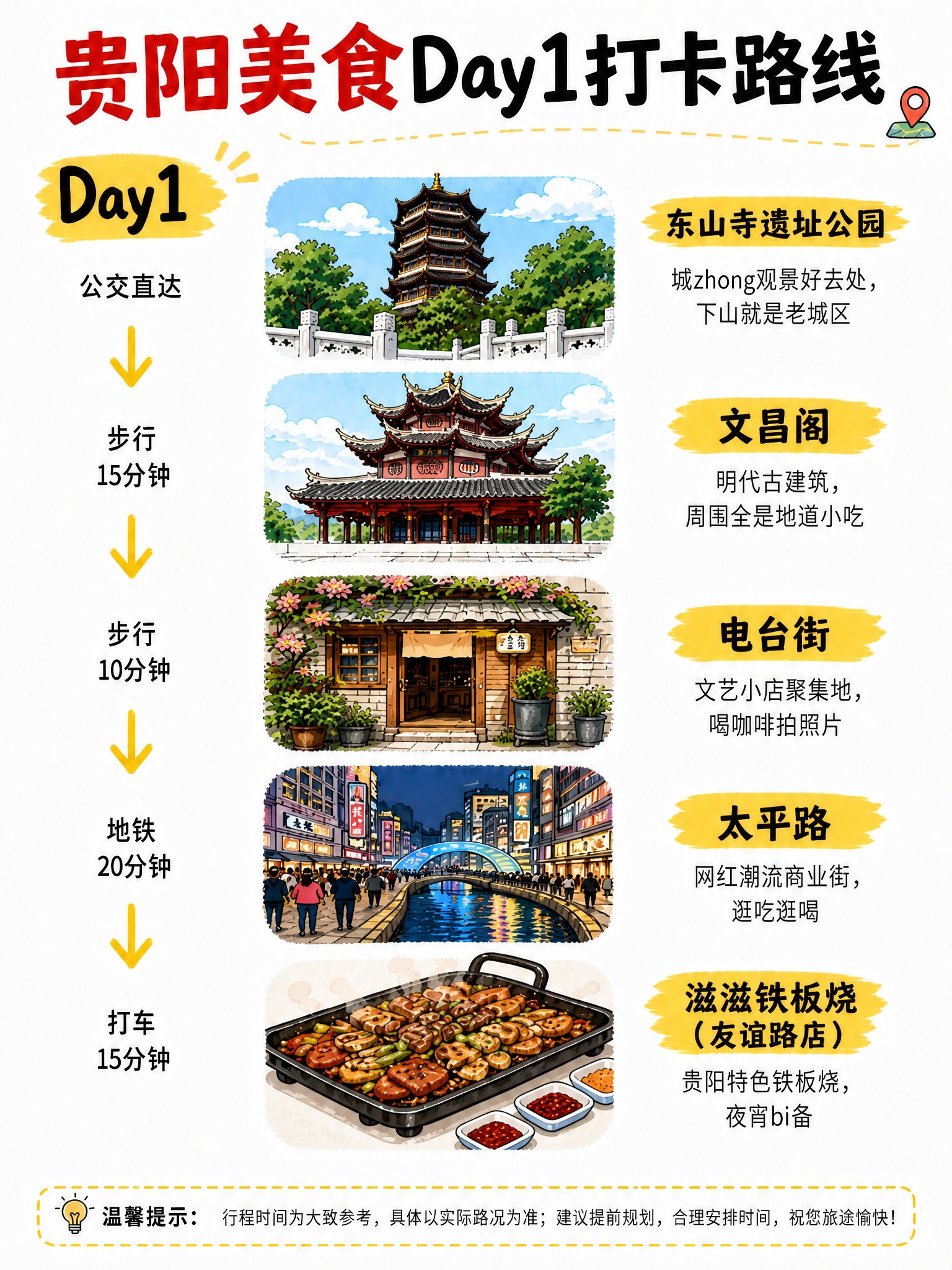 修改image1的Day1打卡路线图，保持当前图标尺寸和排版不… - 图片创意预览