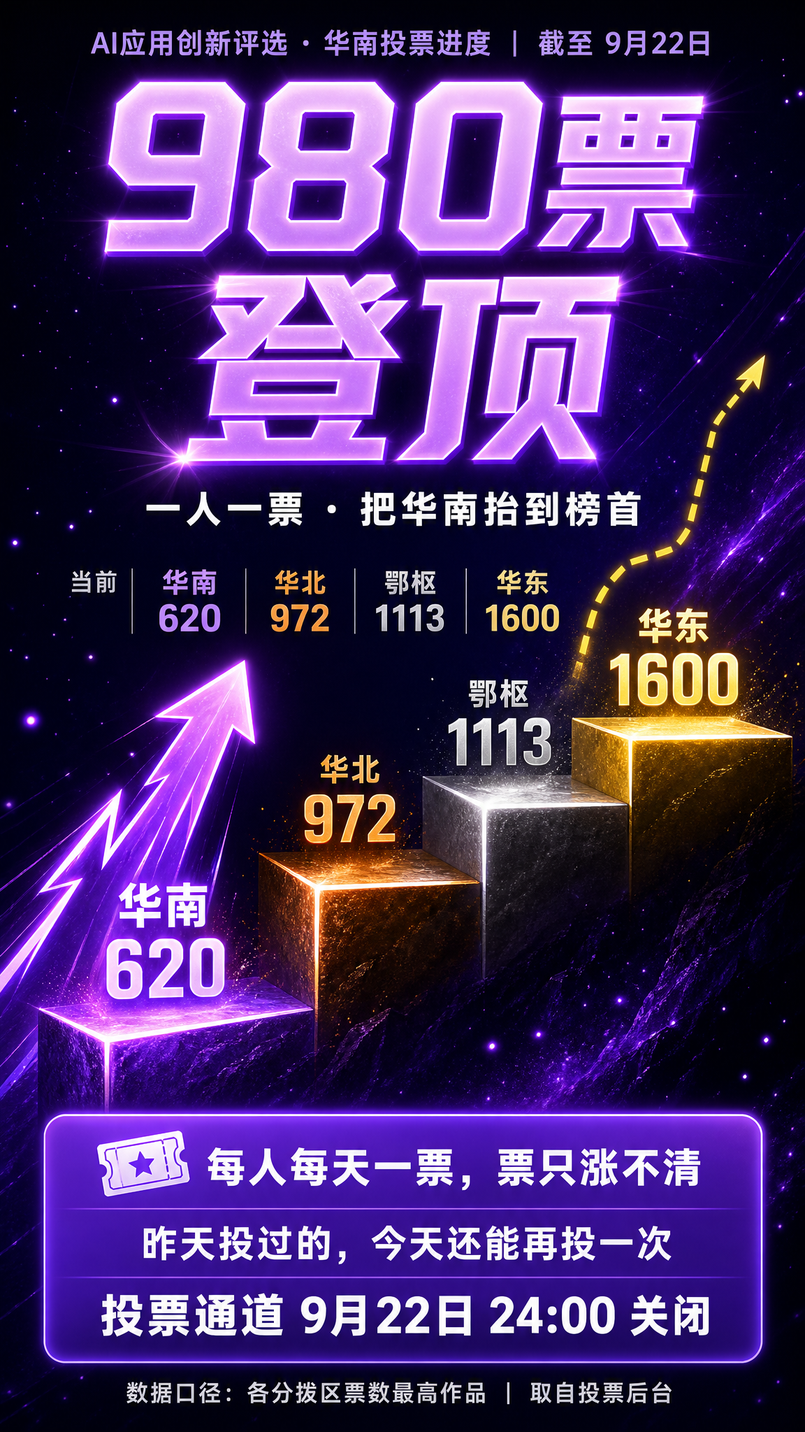 一张竖版9:16的内部投票动员海报，登顶冲刺风格，三级阶梯视觉… - 图片创意预览