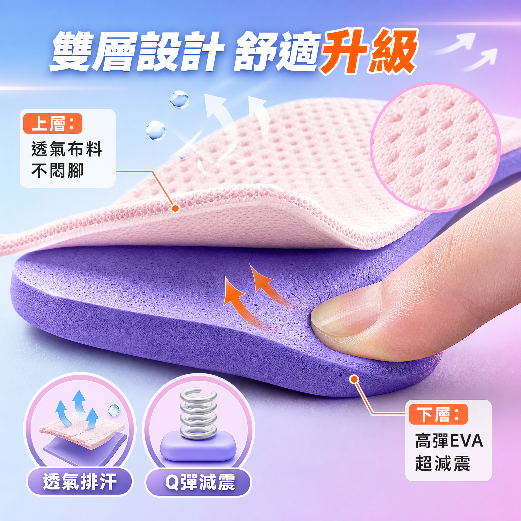 [主圖4-材質細節圖] 主題：高彈性EVA泡棉＋透氣布料雙層材… - 图片创意预览