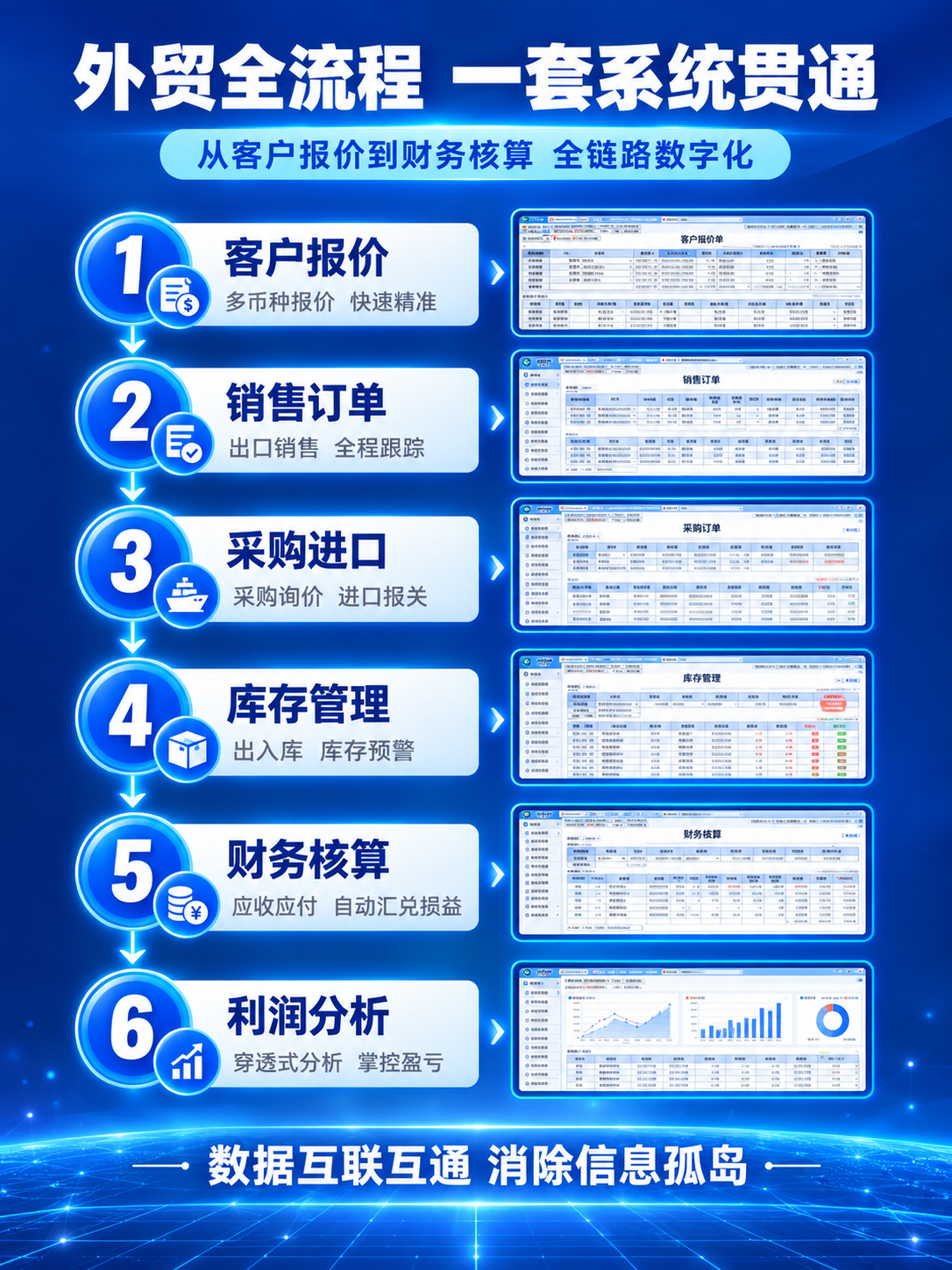 [详情页第4张 流程展示] [商品] 使用【图1】胜拓ERP外… - 图片创意预览