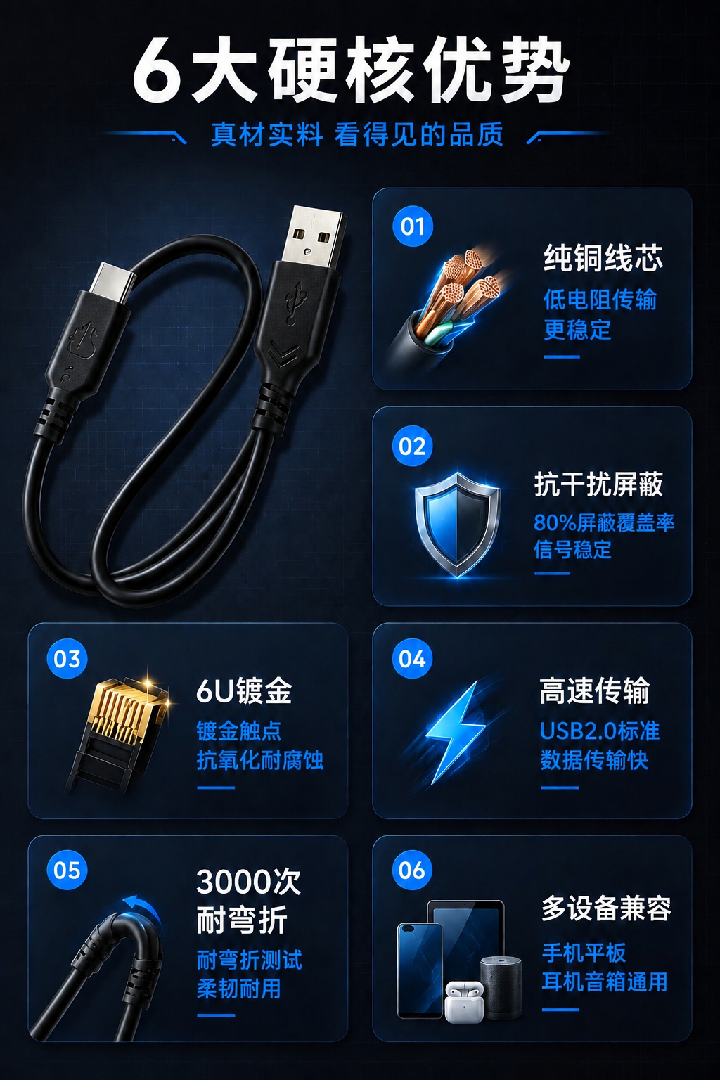 将图片中所有的"5U镀金"文字改为"6U镀金"，包括优势卡片中… - 图片创意预览