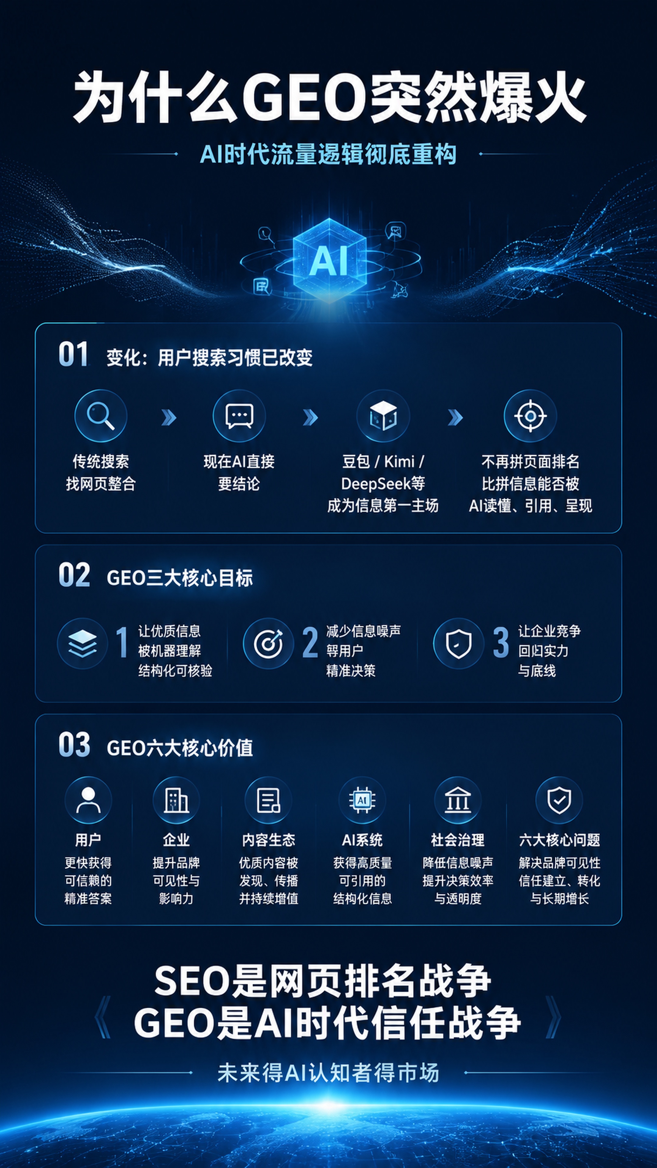 「图片1」请帮我生成：比例9*16 高级 简约大片科技感 先搞… - 图片创意预览