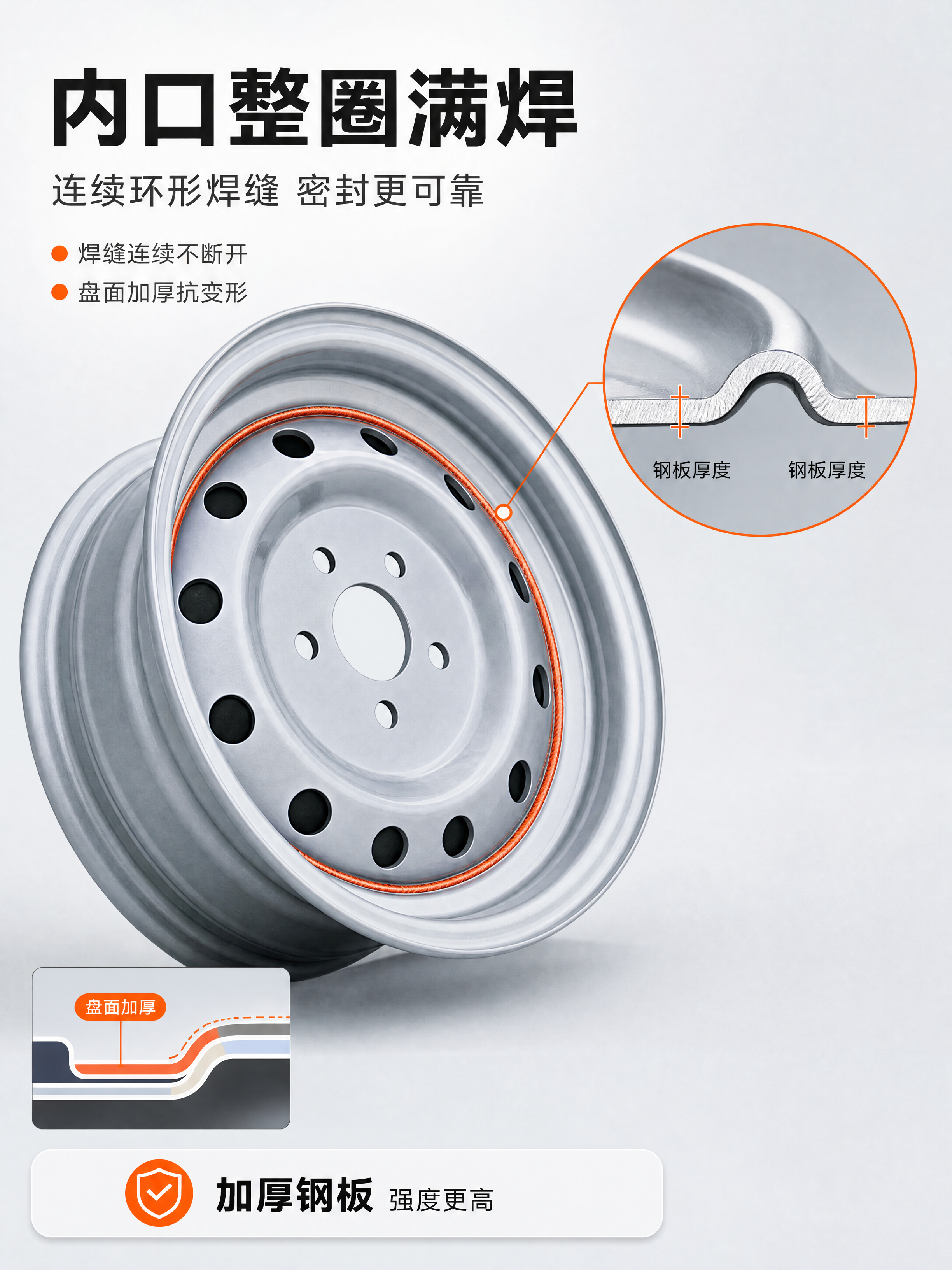 [商品] 使用【图1】与【图2】两张轮圈局部图；完整保留五孔安… - 图片创意预览