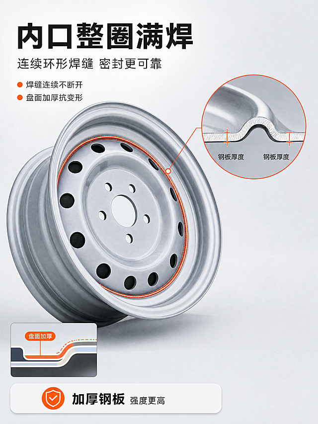 [商品] 使用【图1】与【图2】两张轮圈局部图；完整保留五孔安装位、盘面通风孔与外圈通风孔数量与排列、中心孔比例、边缘卷边收口与银灰漆面材质；本张不得使用参考图中自带的黄色圆形标注、箭头与说明文字，一律清除后重排本页文案。
[画面] 剖切与放大版式：主体轮圈 45° 侧倾，占画面约 60%；用细橙红引线沿轮辋内口与盘面结合部位画出连续环形焊缝，引线末端加小光点定位；右侧叠一个圆形放大窗，展示焊缝截面的凸起与两侧钢板厚度；左下角放一个极简剖面示意小块，用分层色块体现盘面加厚；背景为纯白到浅冷灰的柔和过渡。
[视觉] 套系策略：风格=淘宝工业实用详情页；标题字=粗黑体无衬线；正文字=细黑体无衬线；主色=银灰 #C9CED4；背景延展=纯白到浅冷灰 #F2F4F6 的深浅层级与细腻金属／纸张质感；强调色=橙红 #FF5A00 仅用于小面积图标、引线与标签；标题色=近黑 #1A1A1A；正文色=中灰 #5A6470；组件=圆角浅底信息卡＋细线引线＋橙色胶囊标签；光影=左前侧柔光，金属高光干净。
[文字] 主标题「内口整圈满焊」；副标题「连续环形焊缝 密封更可靠」；两条短点「焊缝连续不断开」「盘面加厚抗变形」；底部一条信息条「加厚钢板 强度更高」；文字全部横排，不遮挡主体与放大窗。
[规格] 图片比例 3:4 竖版，4K。负向：焊缝断开、参考图黄色标注残留、虚构内部结构、变形、错字、乱码、模糊、水印、平台 Logo、二维码。