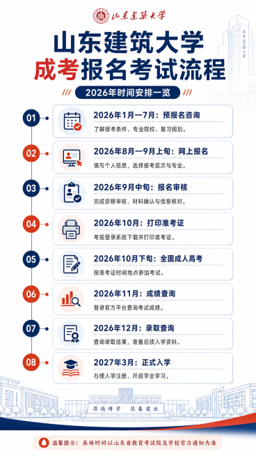 竖版图文排版海报，标题为山东建筑大学成考报名考试流程，简洁清晰现代教育风格，按时间线排版2026年各个阶段安排，文字清晰易读，配色专业稳重，和第一张风格统一预览效果