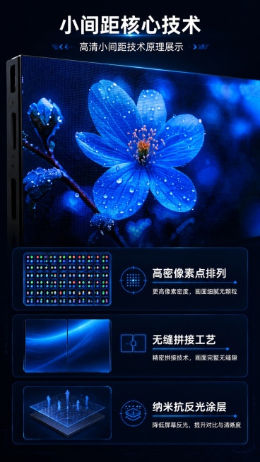 [第4屏] 核心技术解析页，高清小间距技术原理展示。本屏使用【图1】产品外观展示高清显示效果。
[氛围/风格] 科技原理页，深灰科技底，可视化结构展示，专业通透。
[元素布局] 上方展示大屏局部细节特预览效果