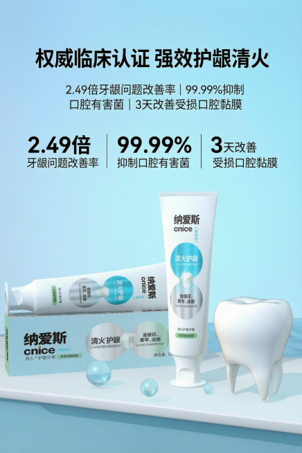 2:3竖版数据功效详情屏，完全保留原图双牙膏、立体牙齿、场景布局、特写细节，原图零修改；画面上方空白区域叠加加粗数据文字排版，粗黑体主标题：权威临床认证 强效护龈清火，细黑体核心数据卖点：2.49倍牙预览效果
